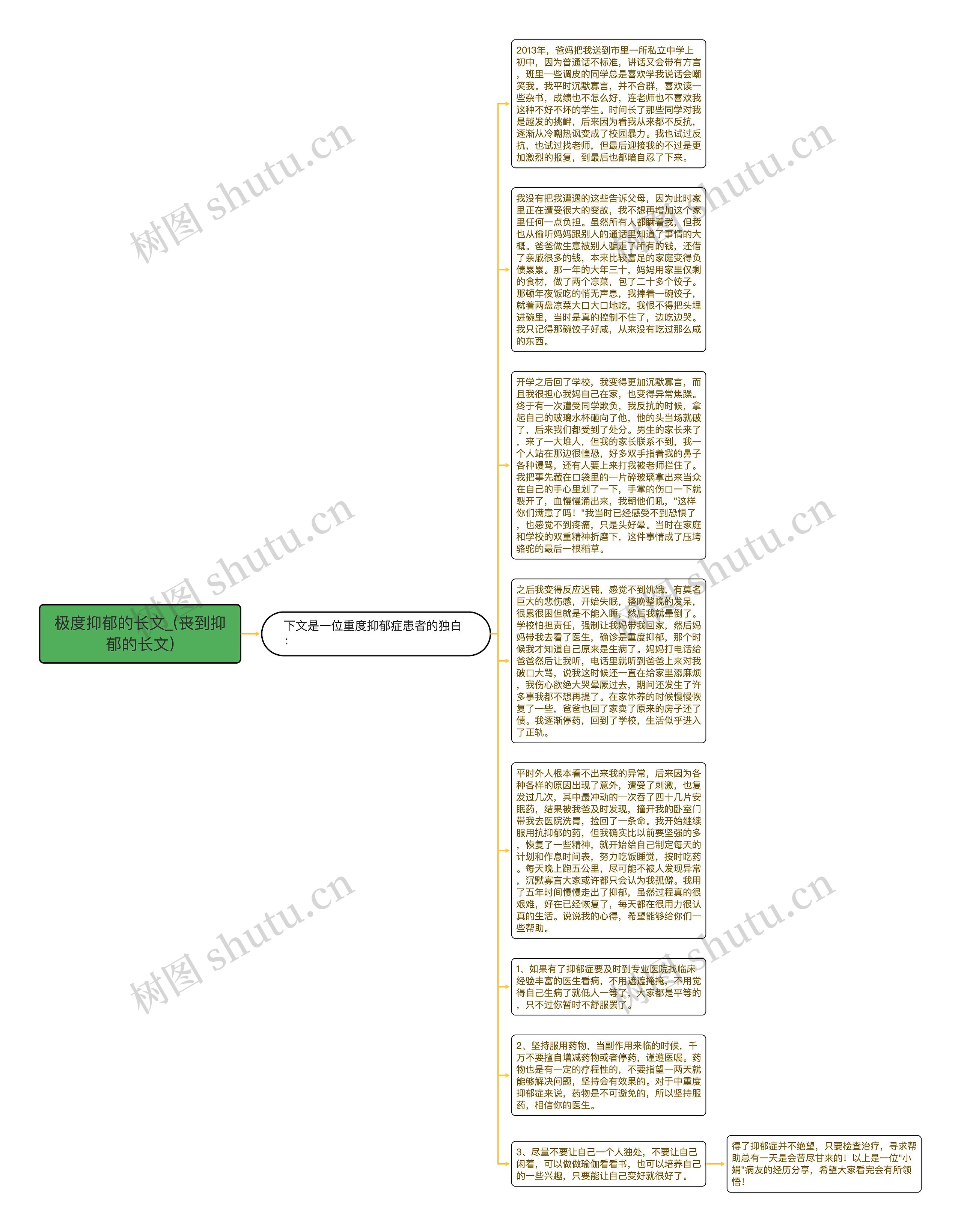 极度抑郁的长文_(丧到抑郁的长文)思维导图高清图 极度抑郁的长文_(丧到抑郁的长文)思维导图