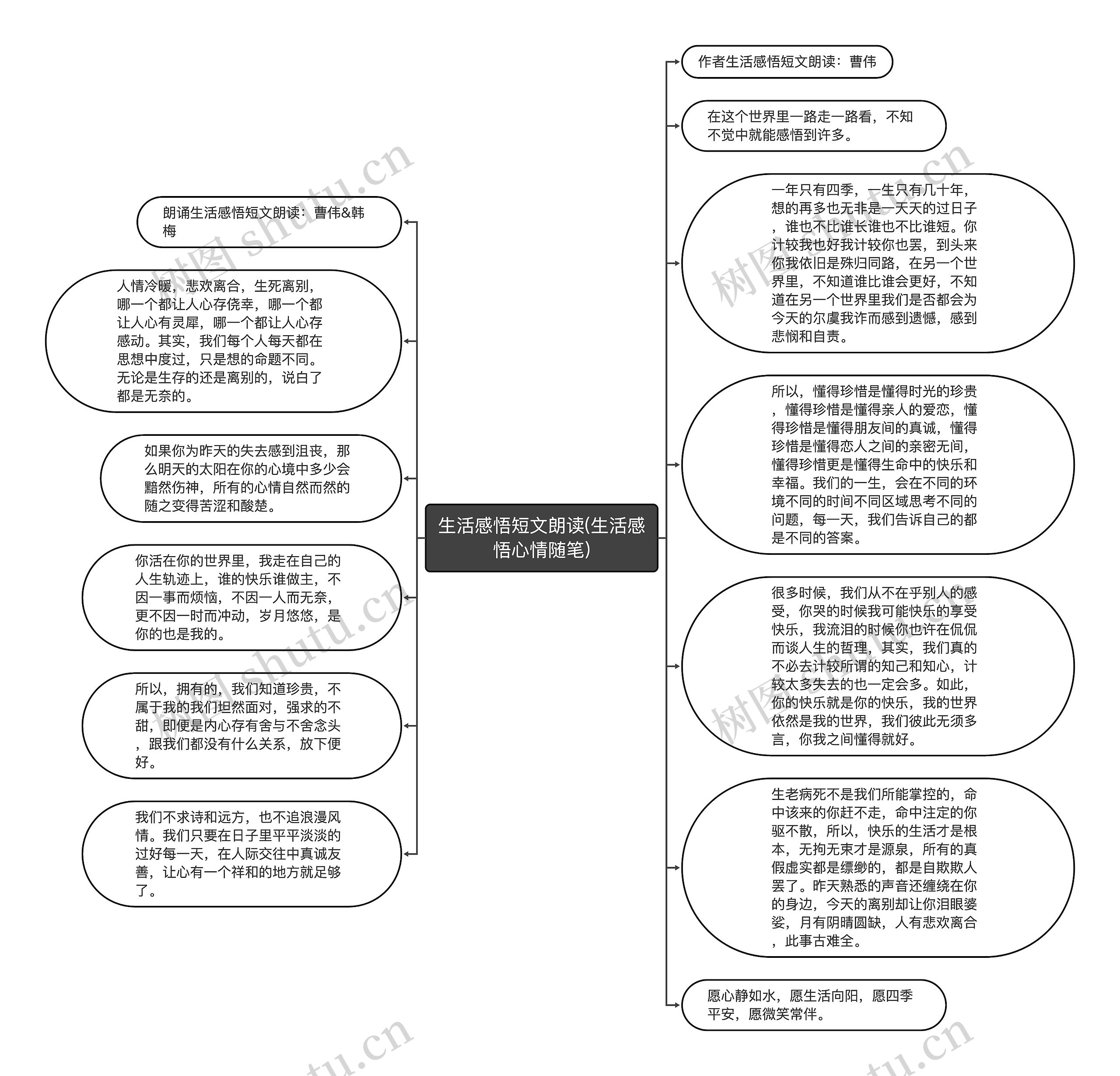 生活感悟短文朗读(生活感悟心情随笔)思维导图