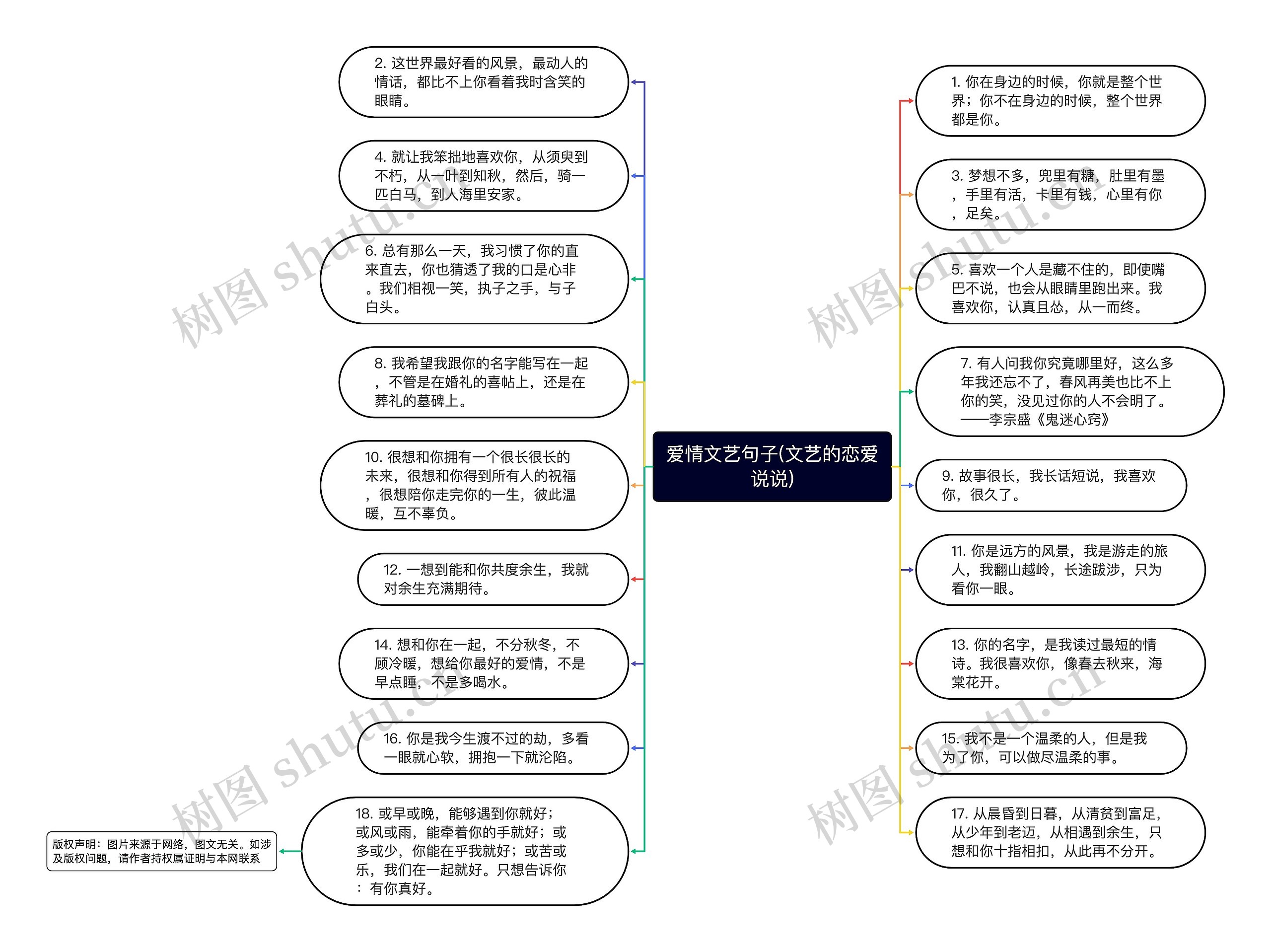 爱情文艺句子(文艺的恋爱说说)思维导图