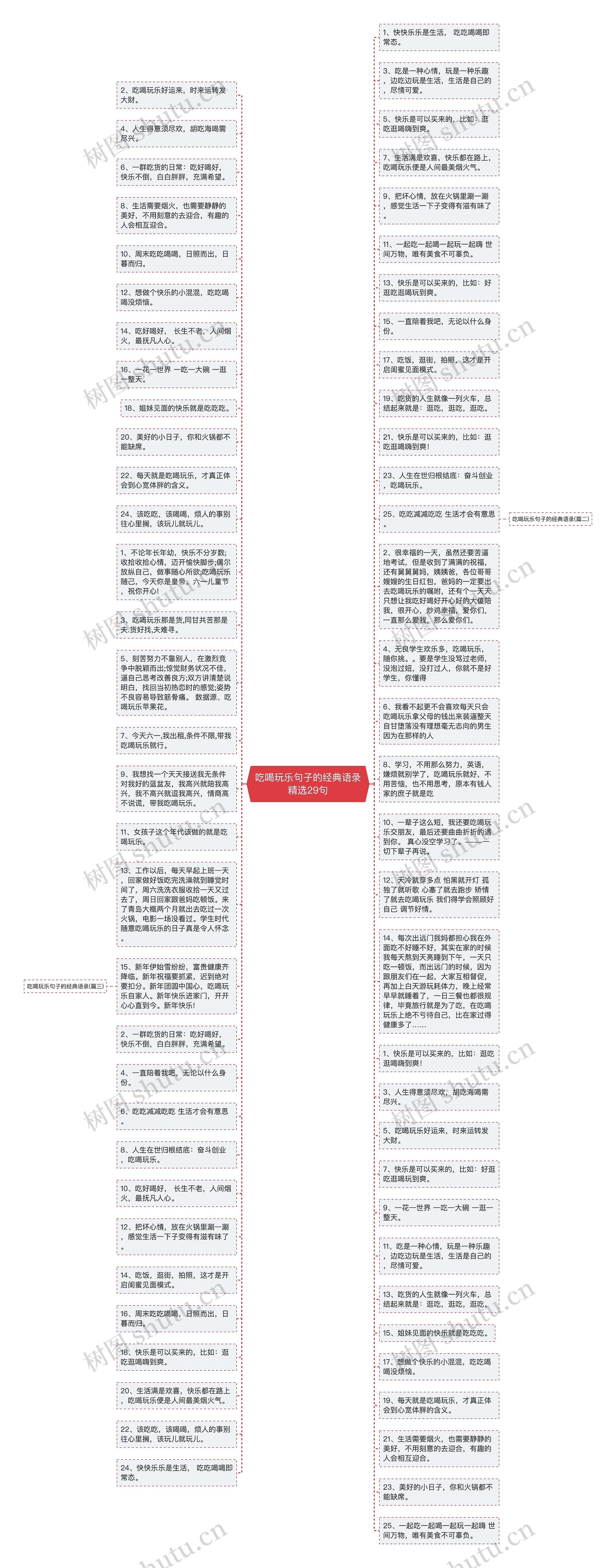 吃喝玩乐句子的经典语录精选29句