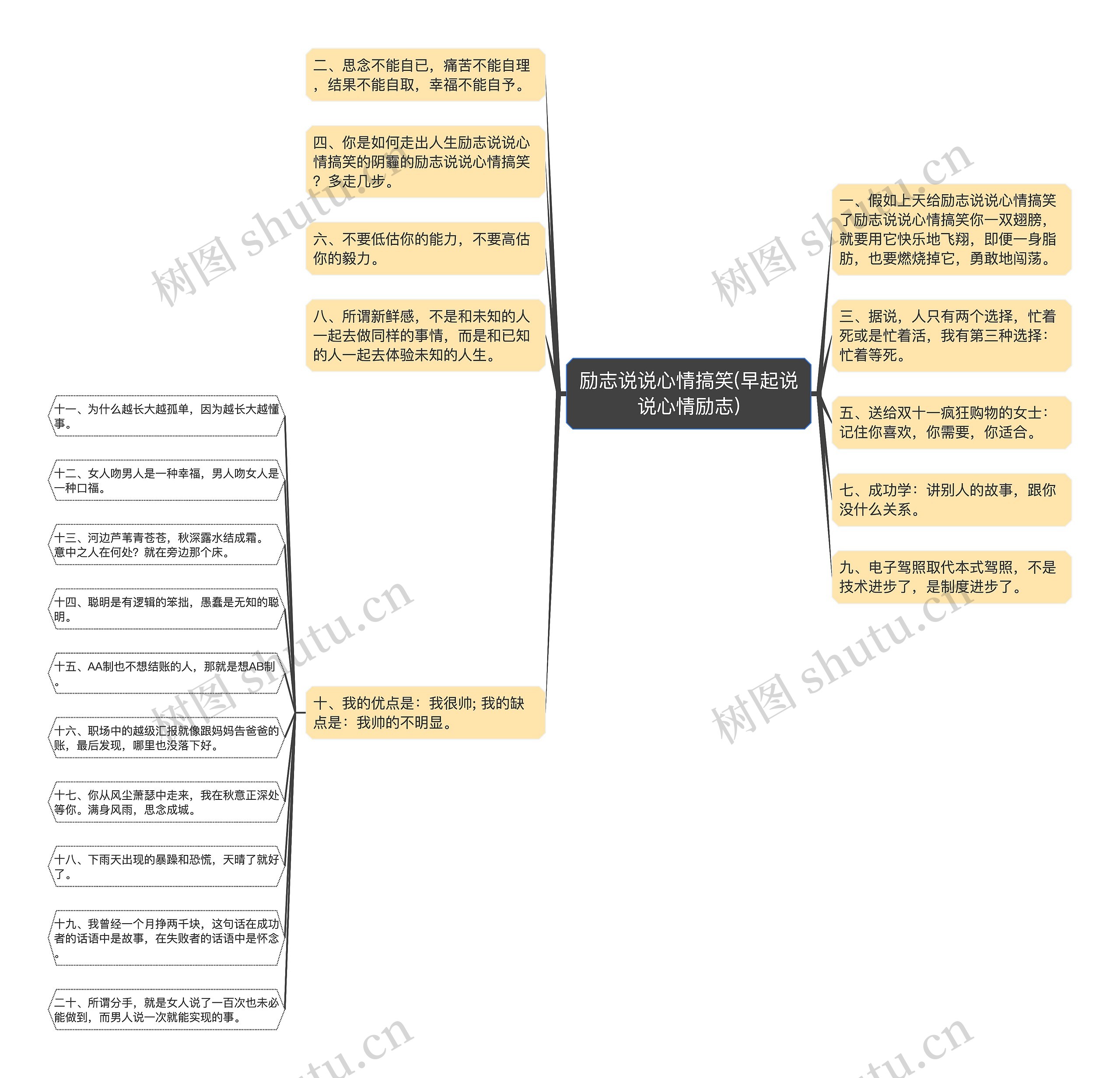 励志说说心情搞笑(早起说说心情励志)思维导图