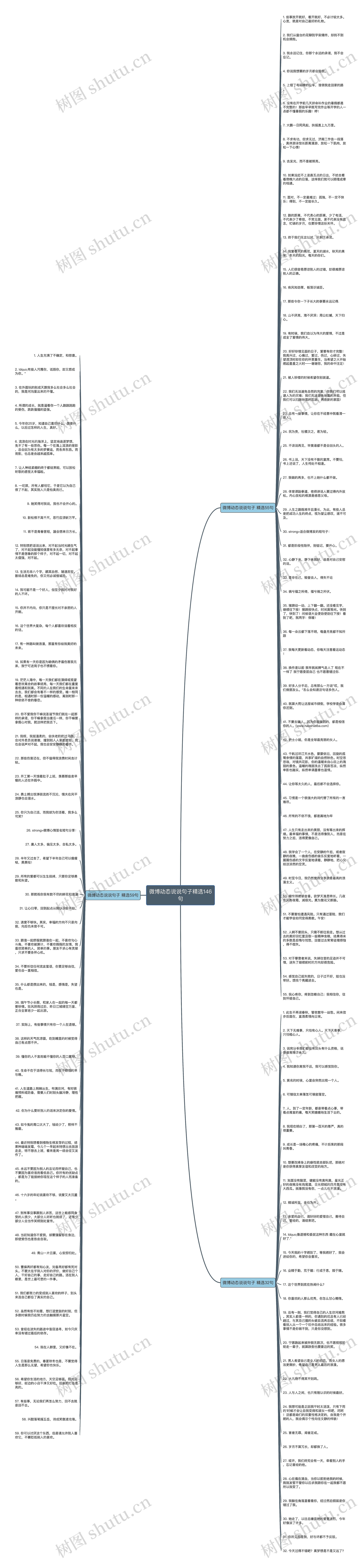 微博动态说说句子精选146句思维导图