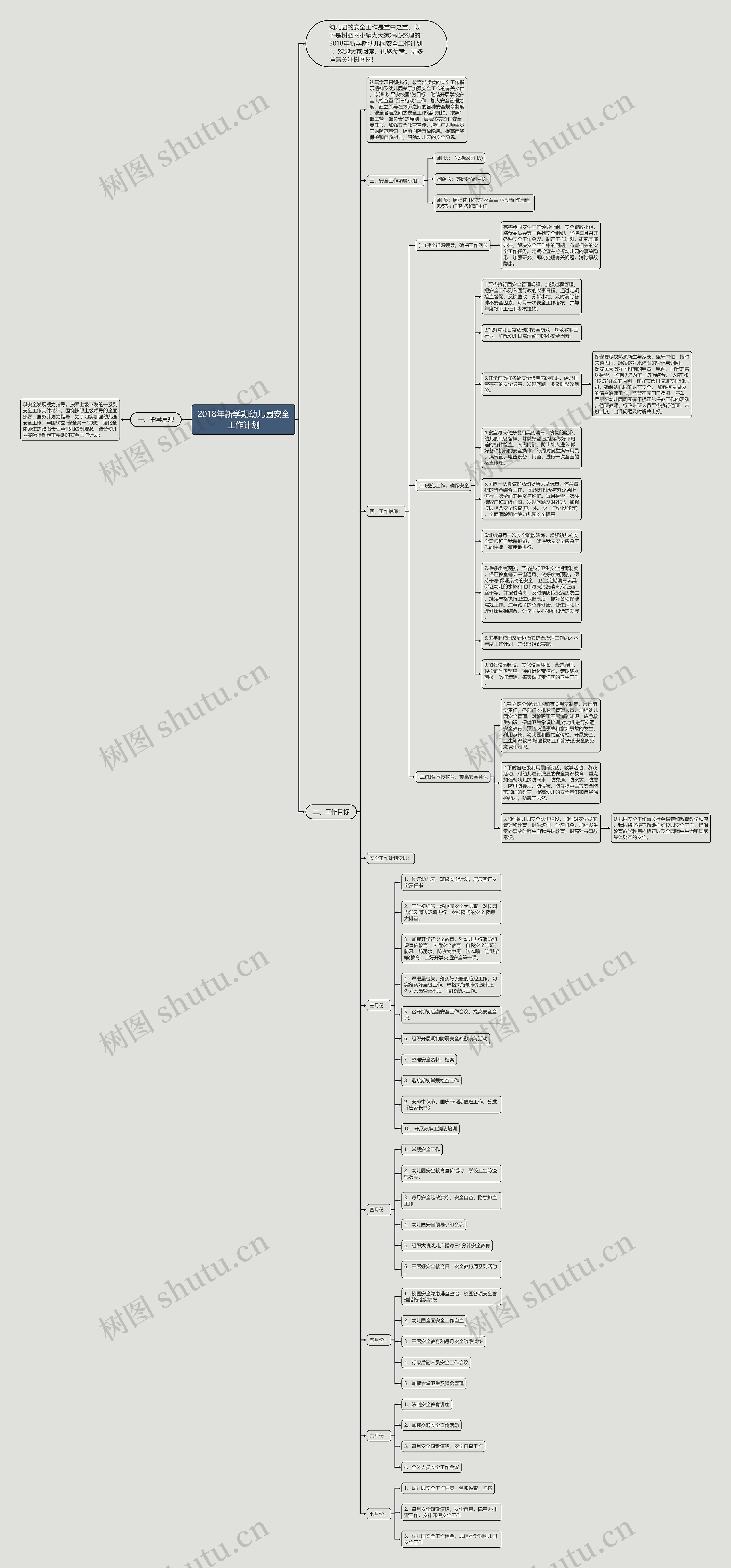 2018年新学期幼儿园安全工作计划思维导图