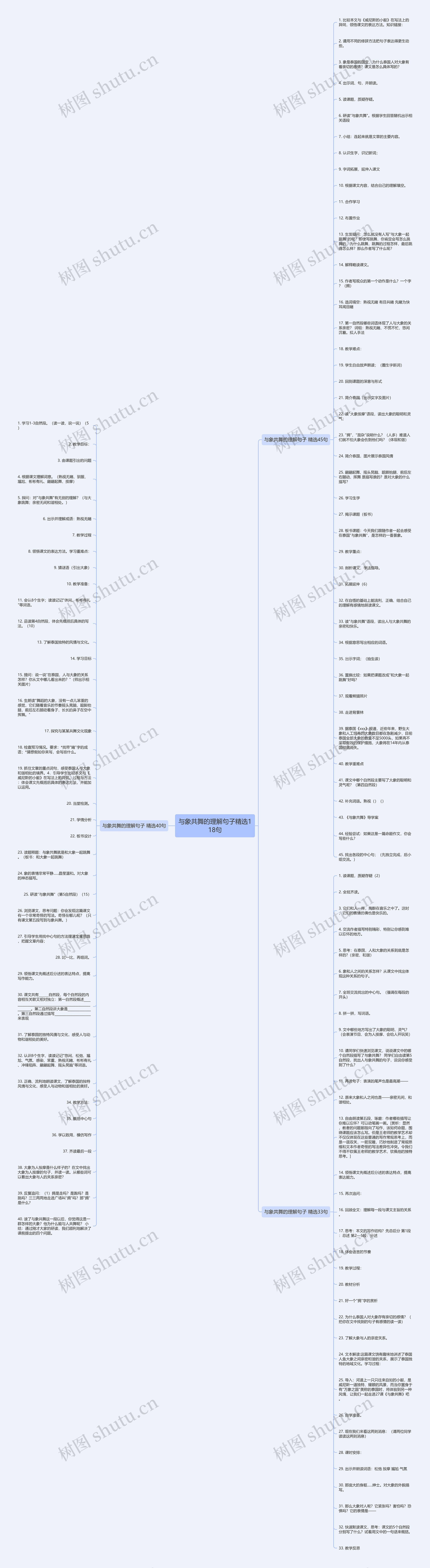 与象共舞的理解句子精选118句思维导图