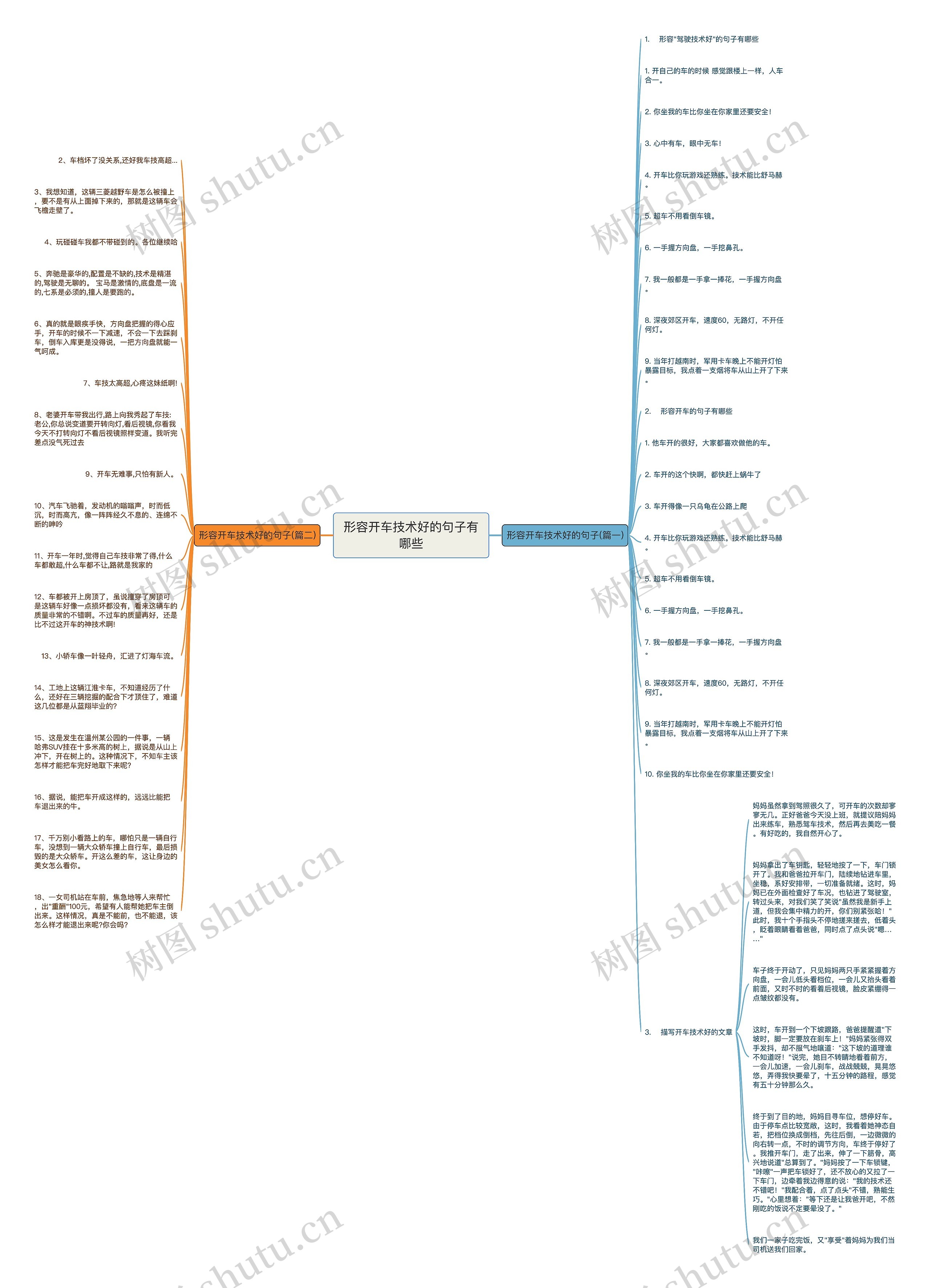 形容开车技术好的句子有哪些思维导图