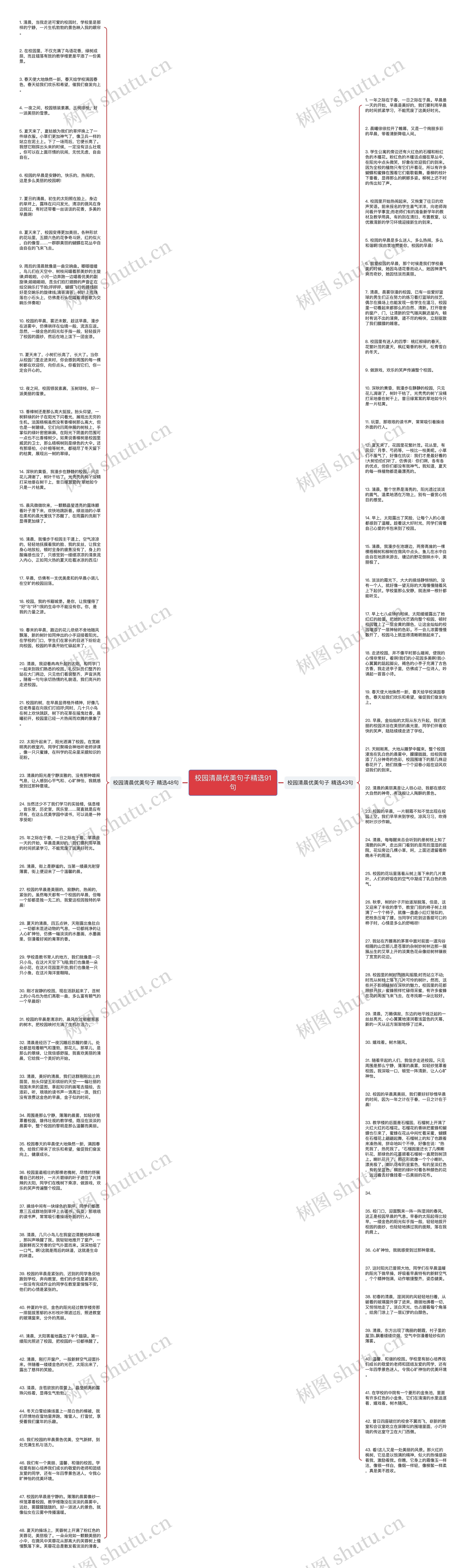 校园清晨优美句子精选91句思维导图