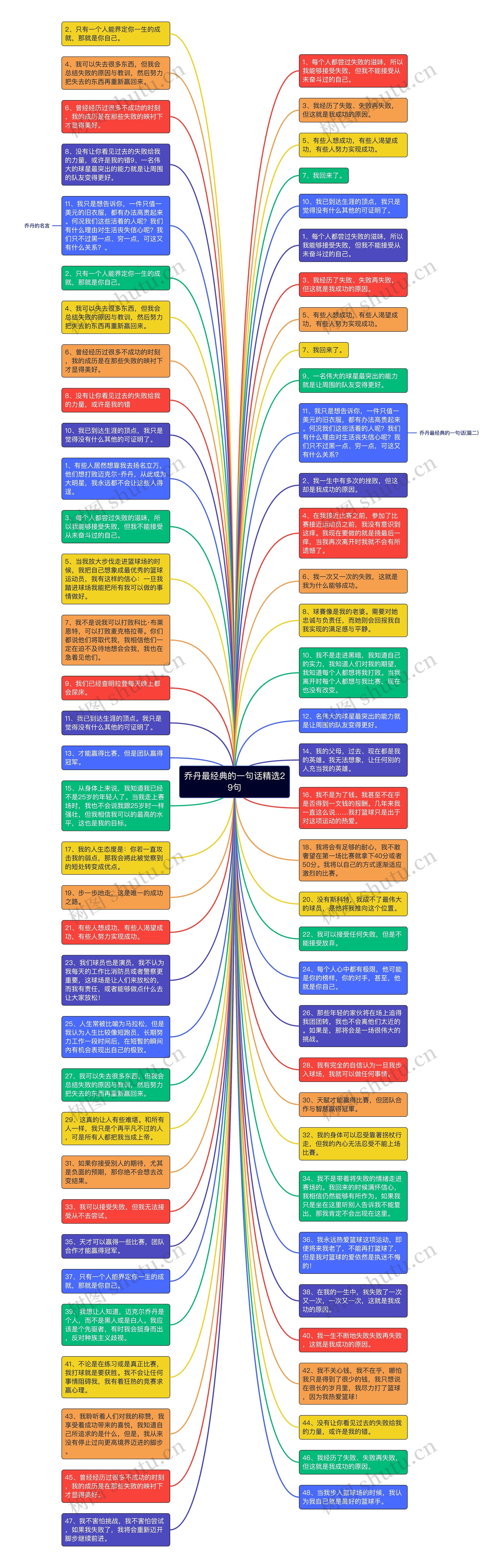 乔丹最经典的一句话精选29句