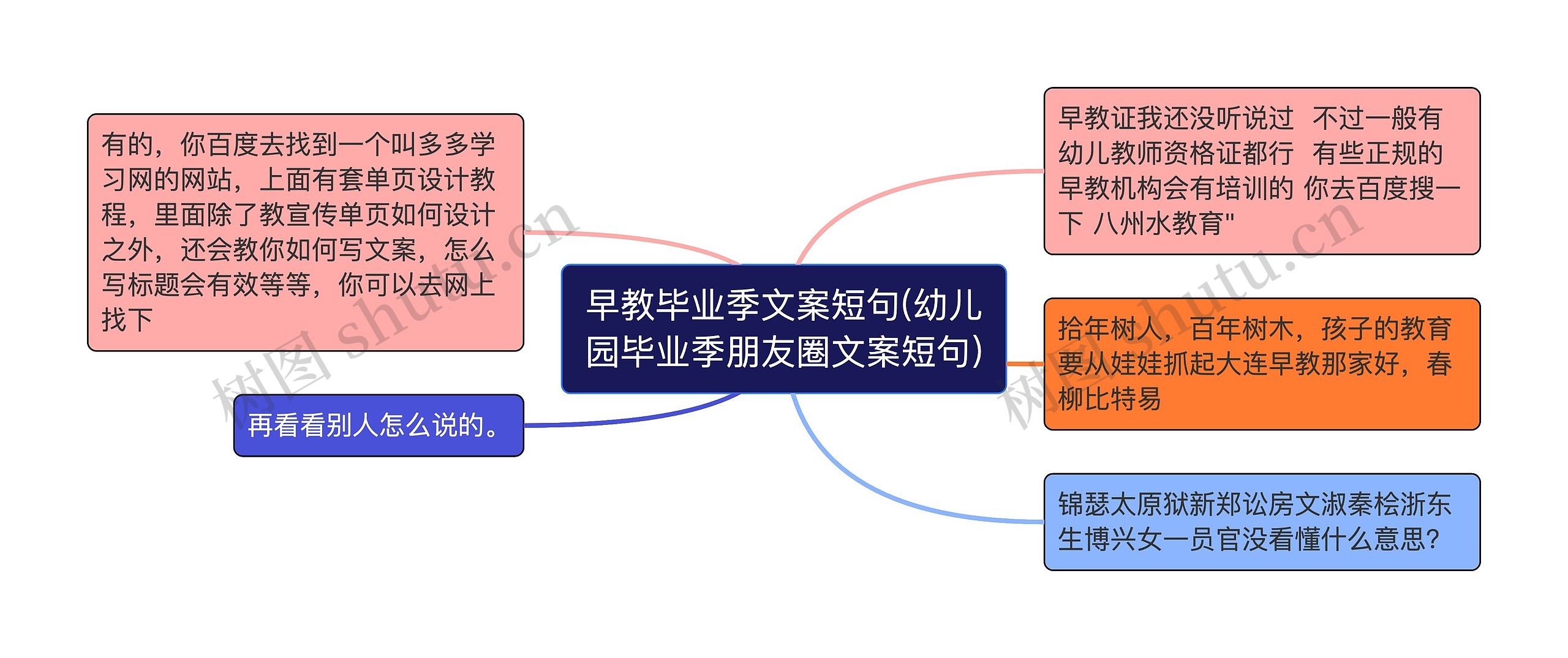 早教毕业季文案短句(幼儿园毕业季朋友圈文案短句)思维导图