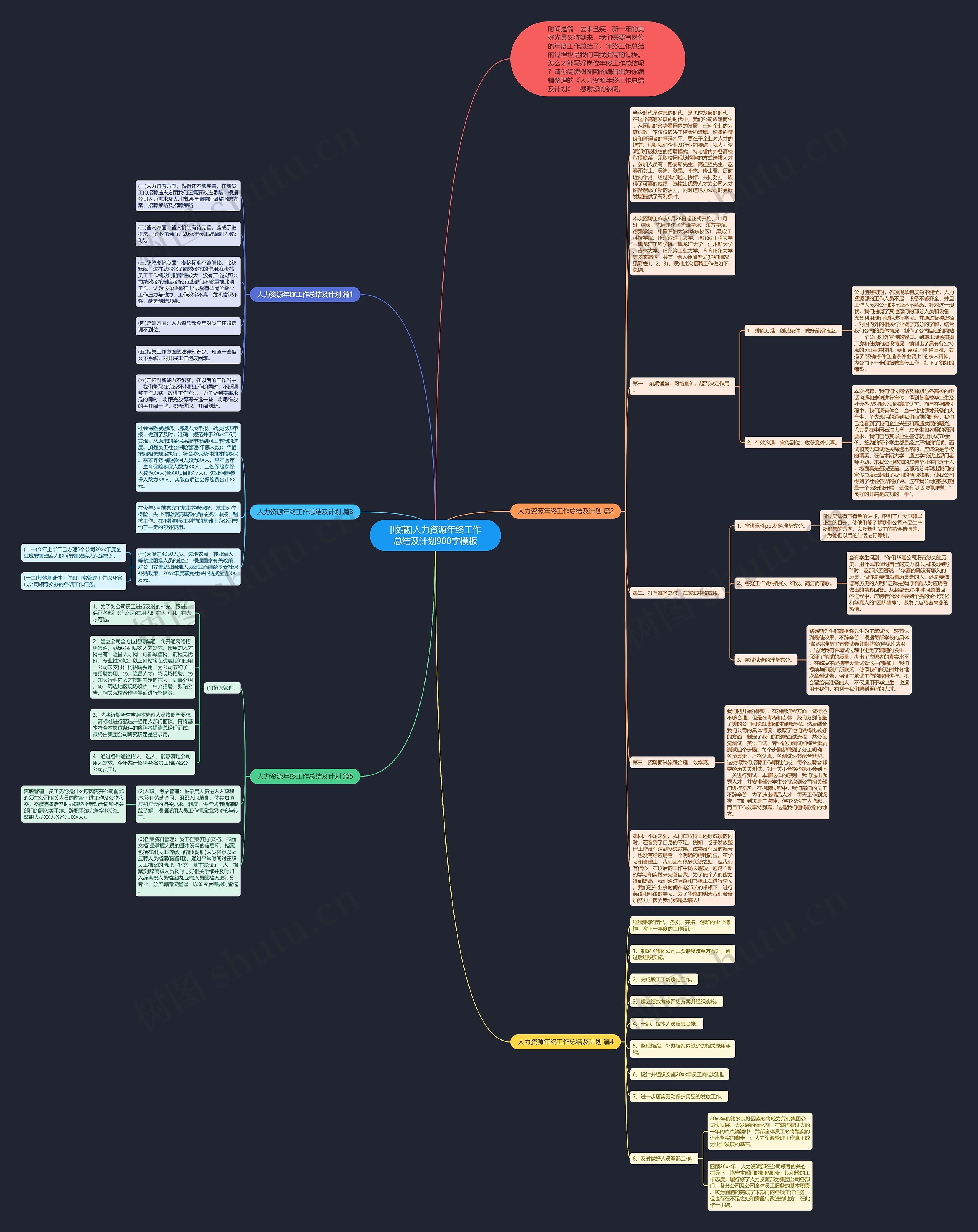 [收藏]人力资源年终工作总结及计划900字思维导图