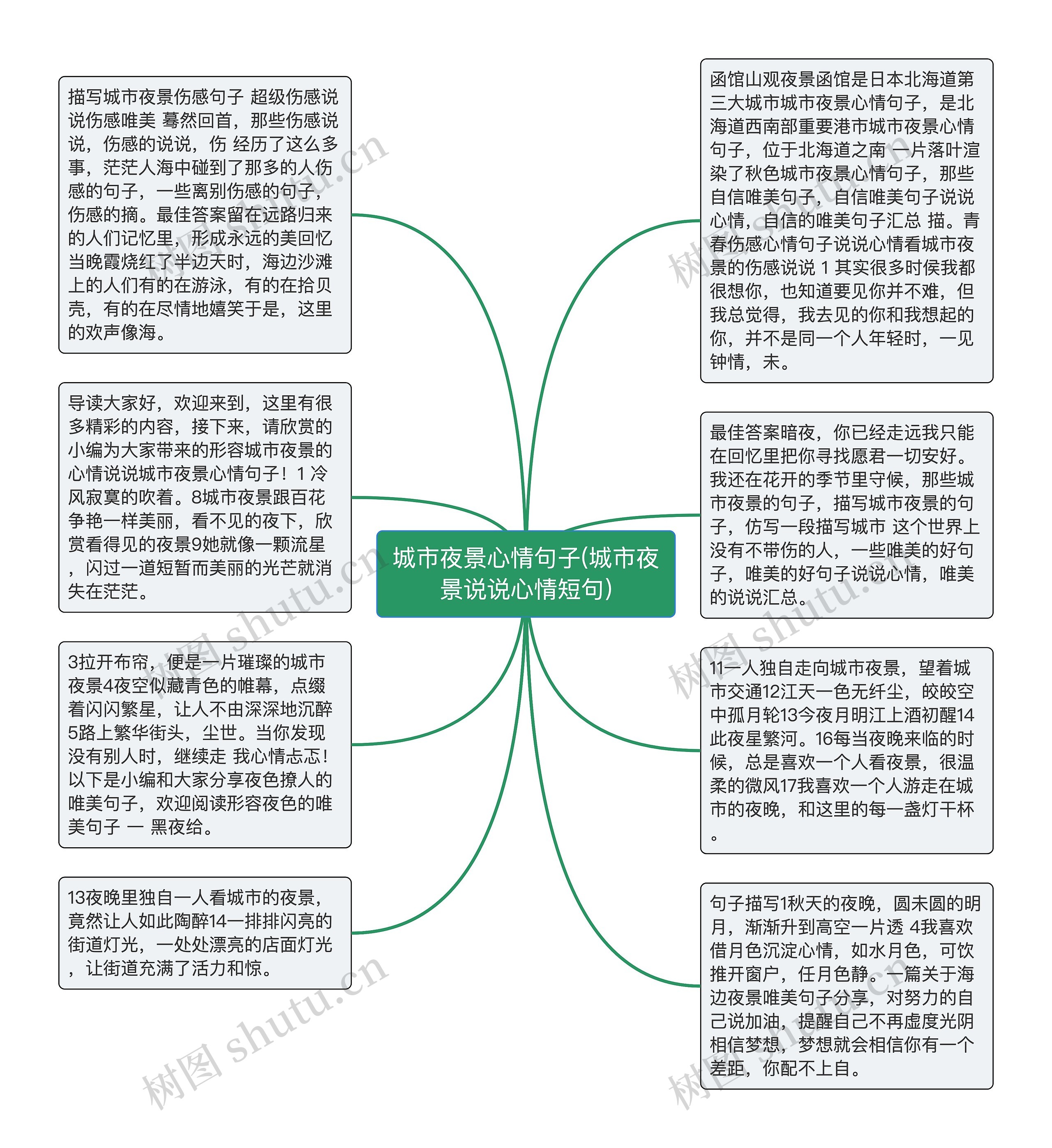 城市夜景心情句子(城市夜景说说心情短句)思维导图