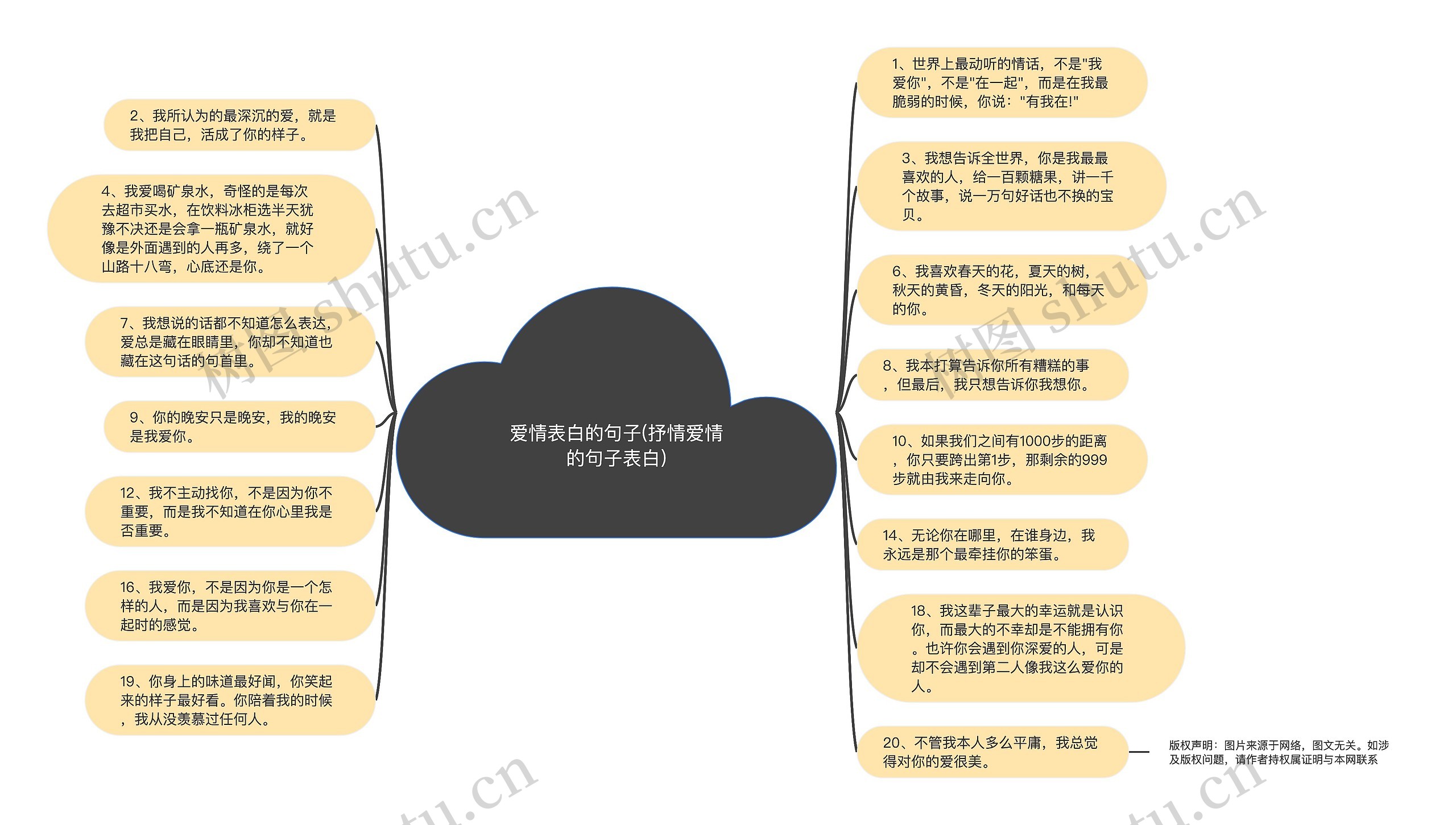 爱情表白的句子(抒情爱情的句子表白)思维导图