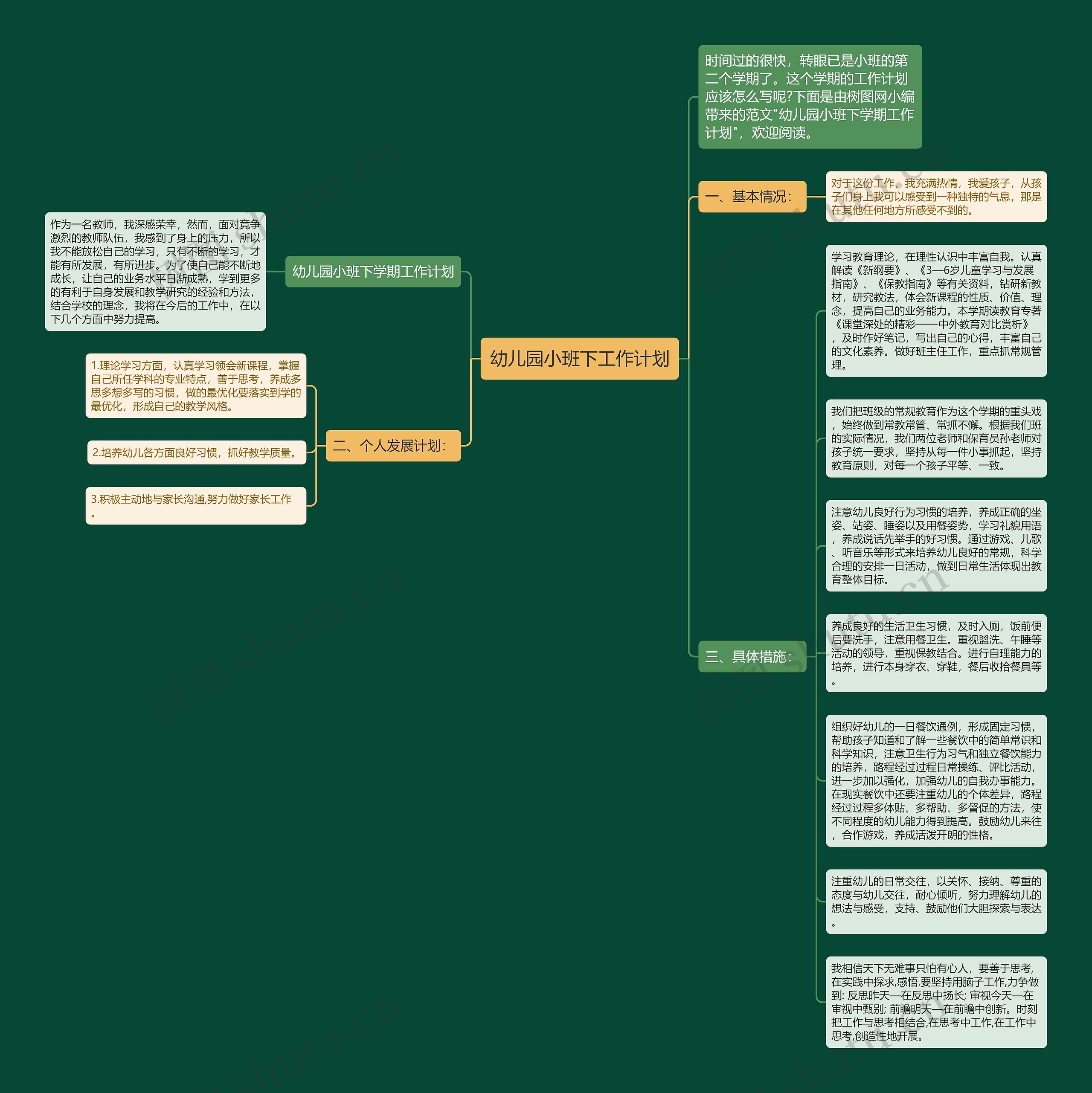 幼儿园小班下工作计划思维导图