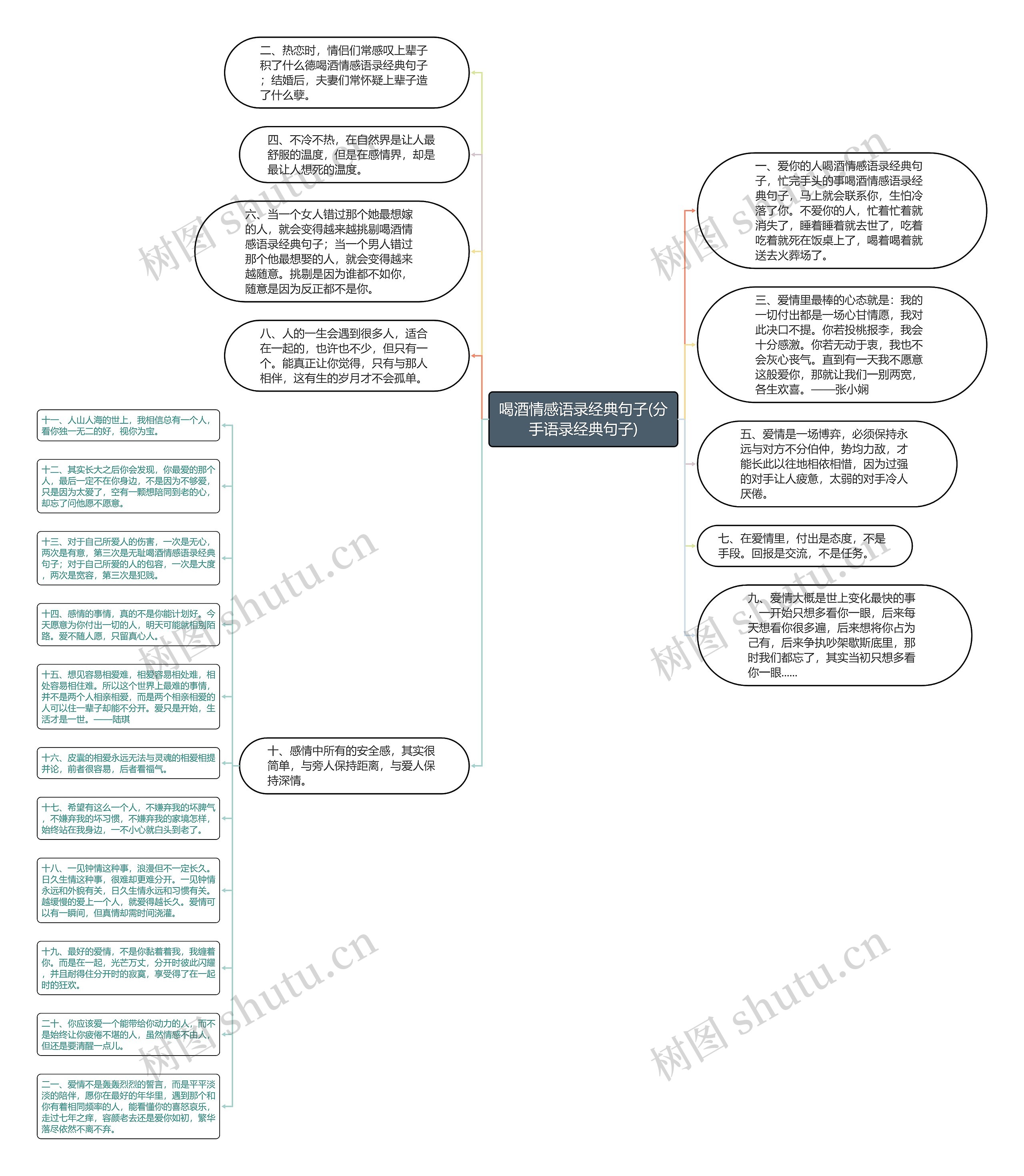 喝酒情感语录经典句子(分手语录经典句子)思维导图