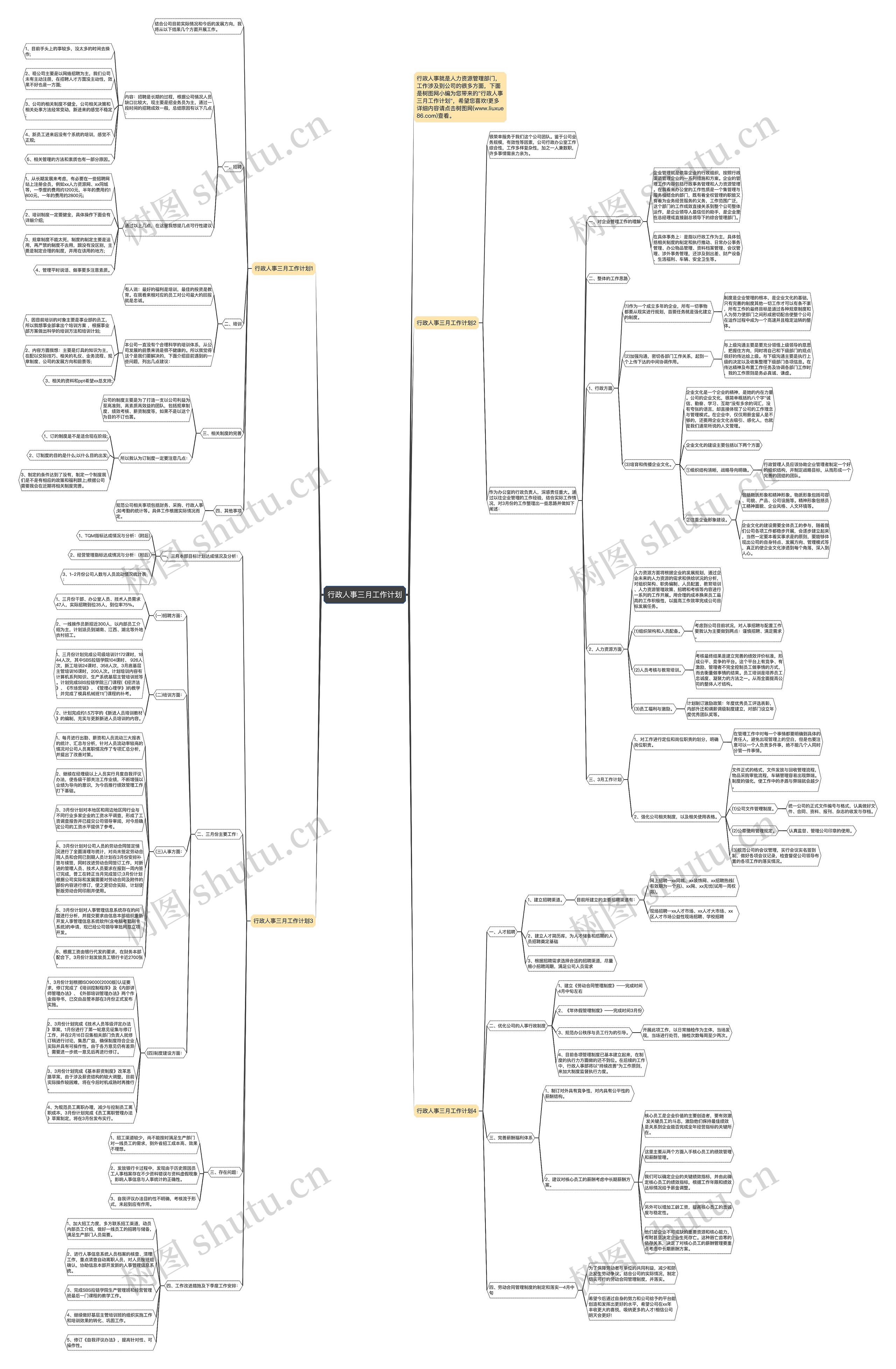 行政人事三月工作计划思维导图