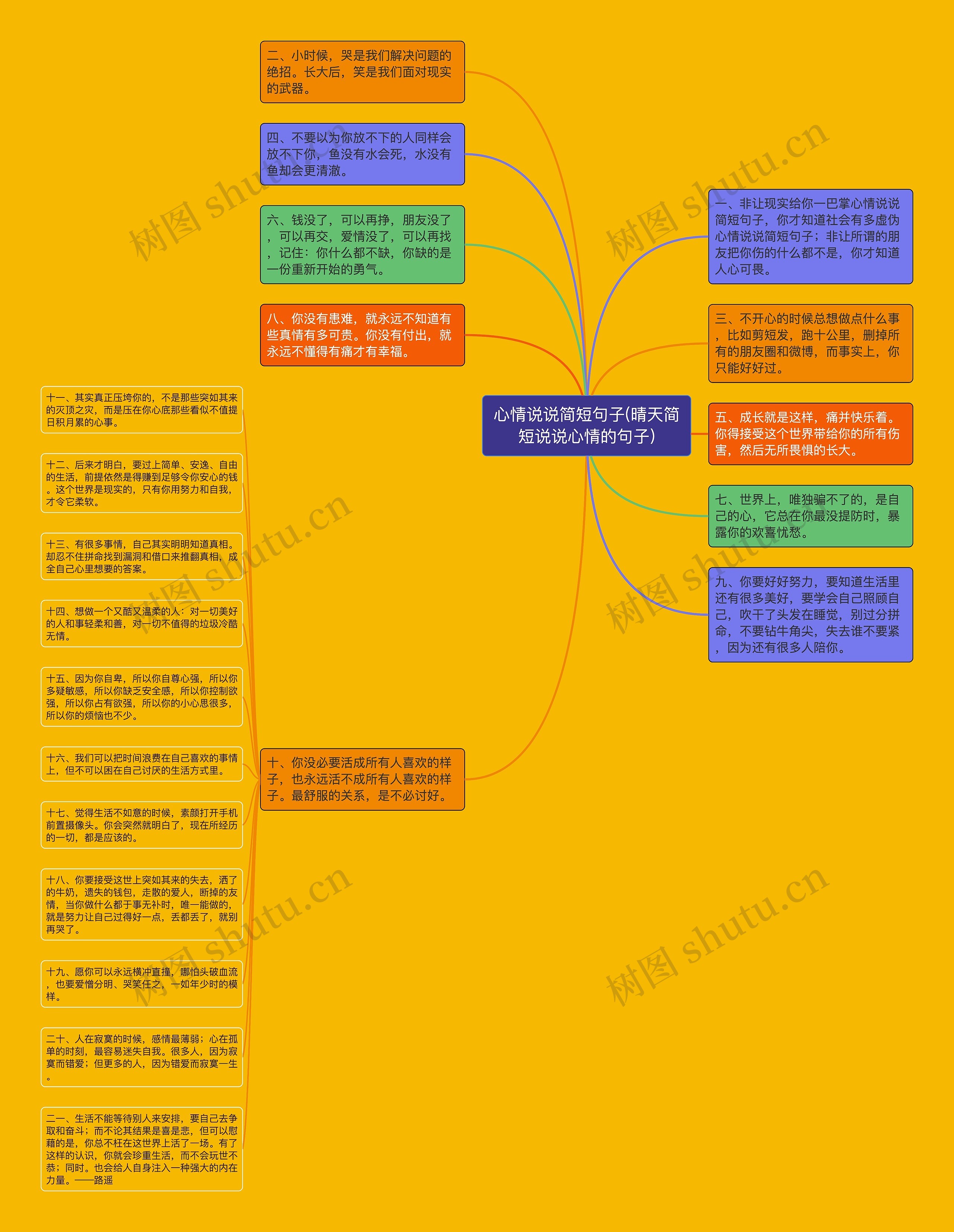 心情说说简短句子(晴天简短说说心情的句子)