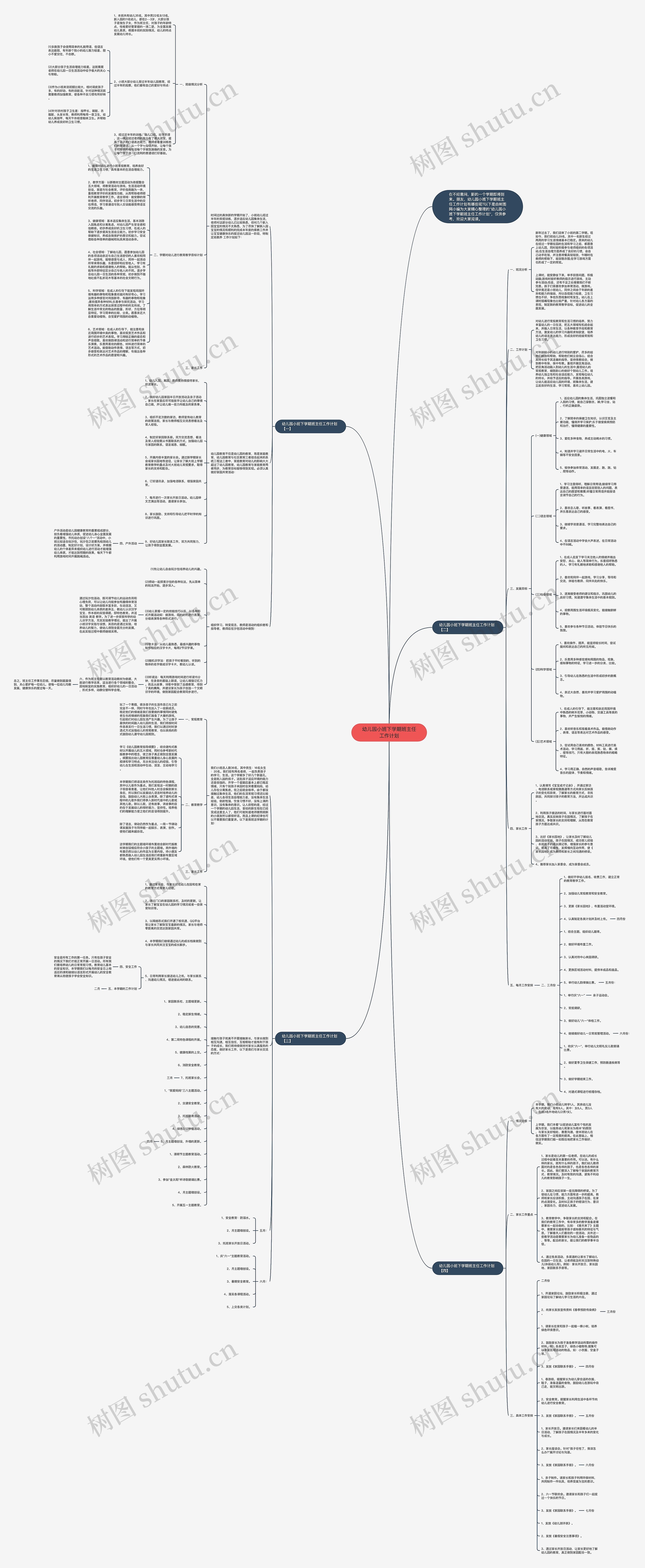 幼儿园小班下学期班主任工作计划思维导图