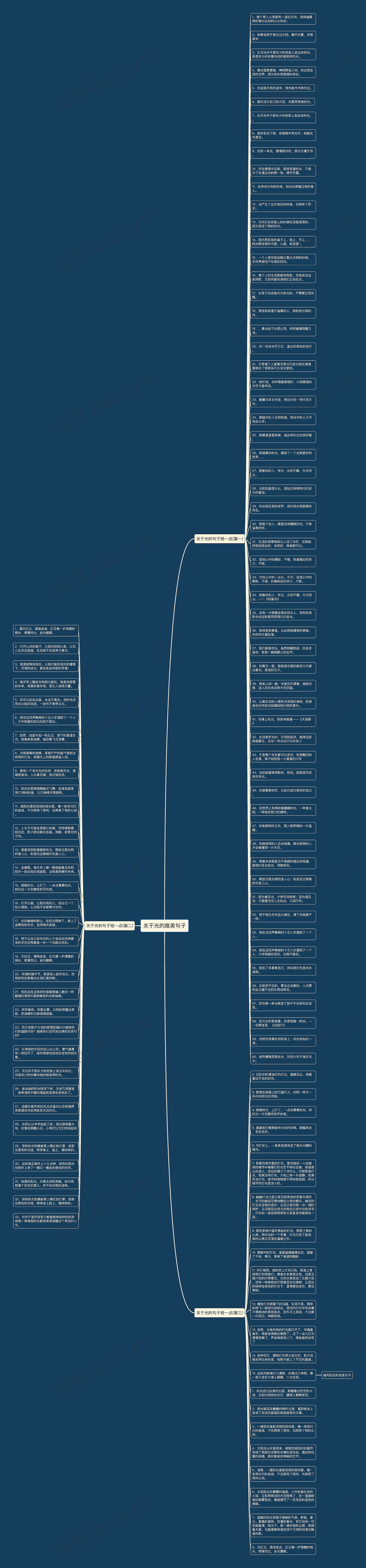 关于光的唯美句子思维导图