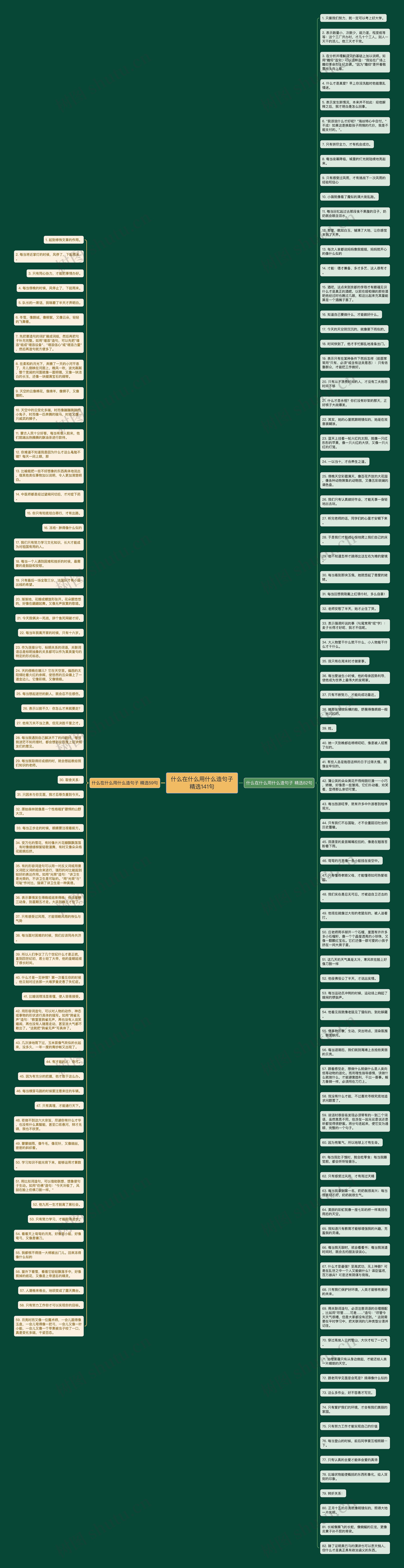 什么在什么用什么造句子精选141句思维导图