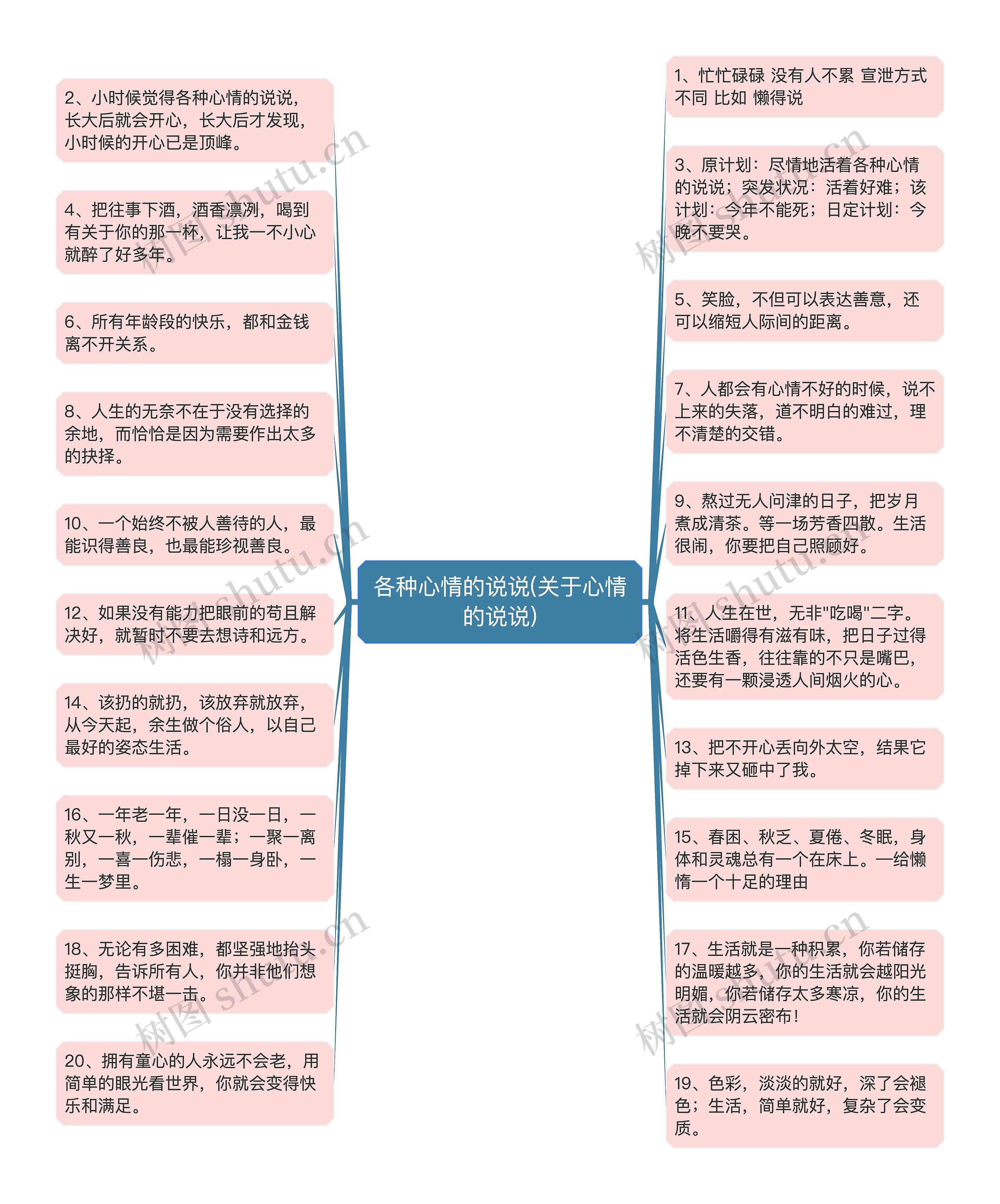 各种心情的说说(关于心情的说说)思维导图