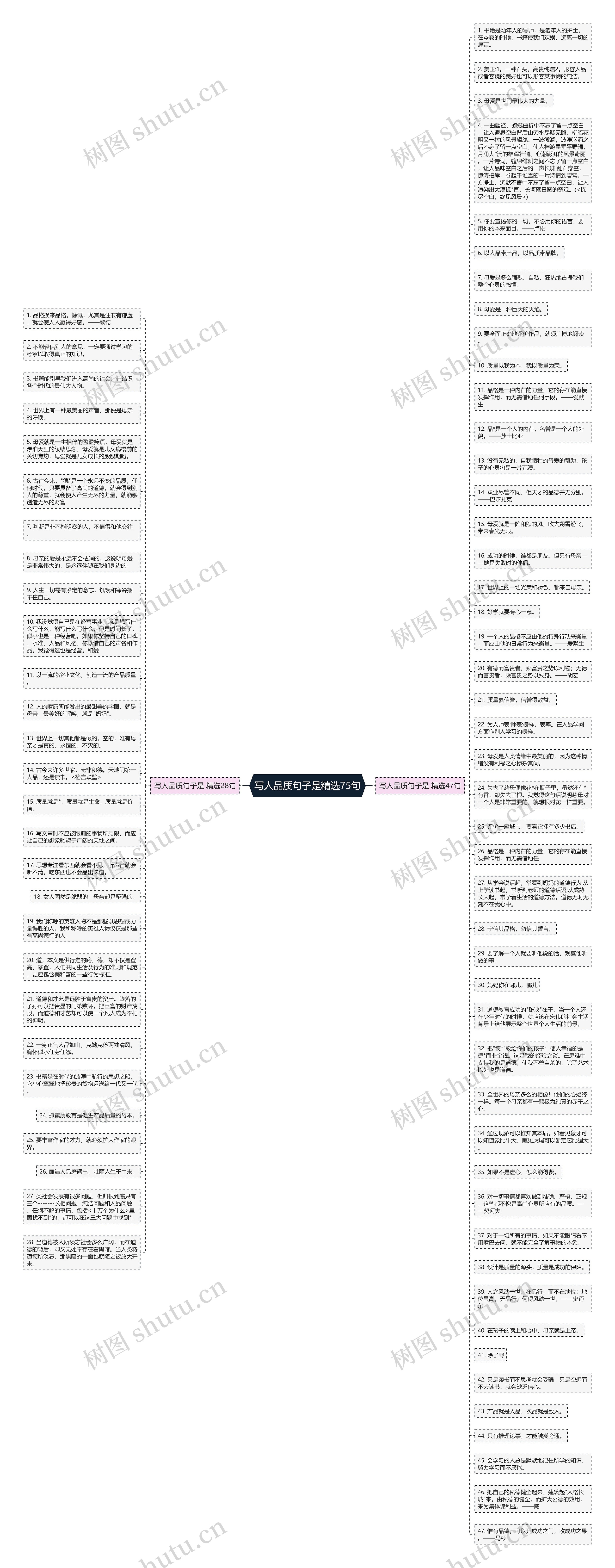 写人品质句子是精选75句思维导图