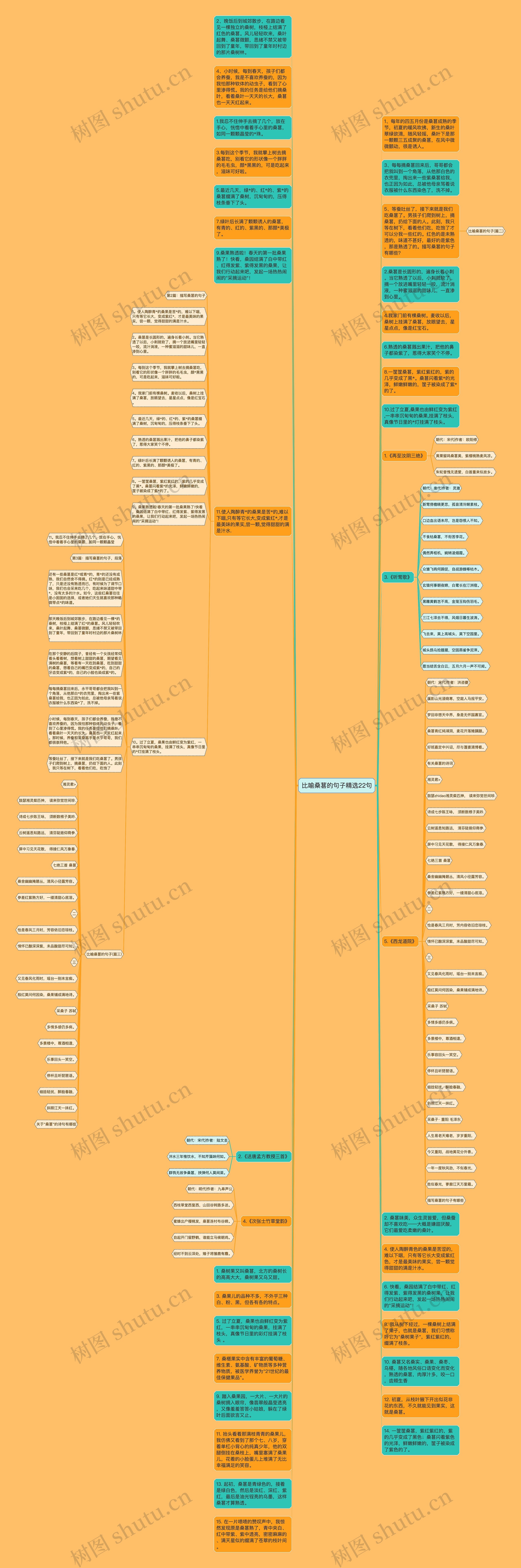 比喻桑葚的句子精选22句思维导图