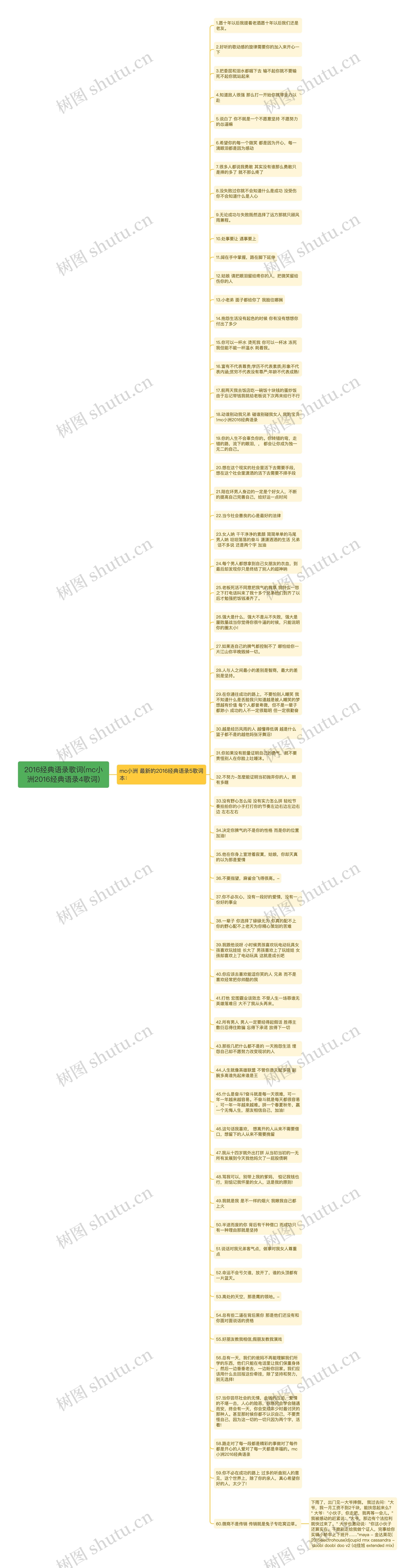 2016经典语录歌词(mc小洲2016经典语录4歌词)思维导图