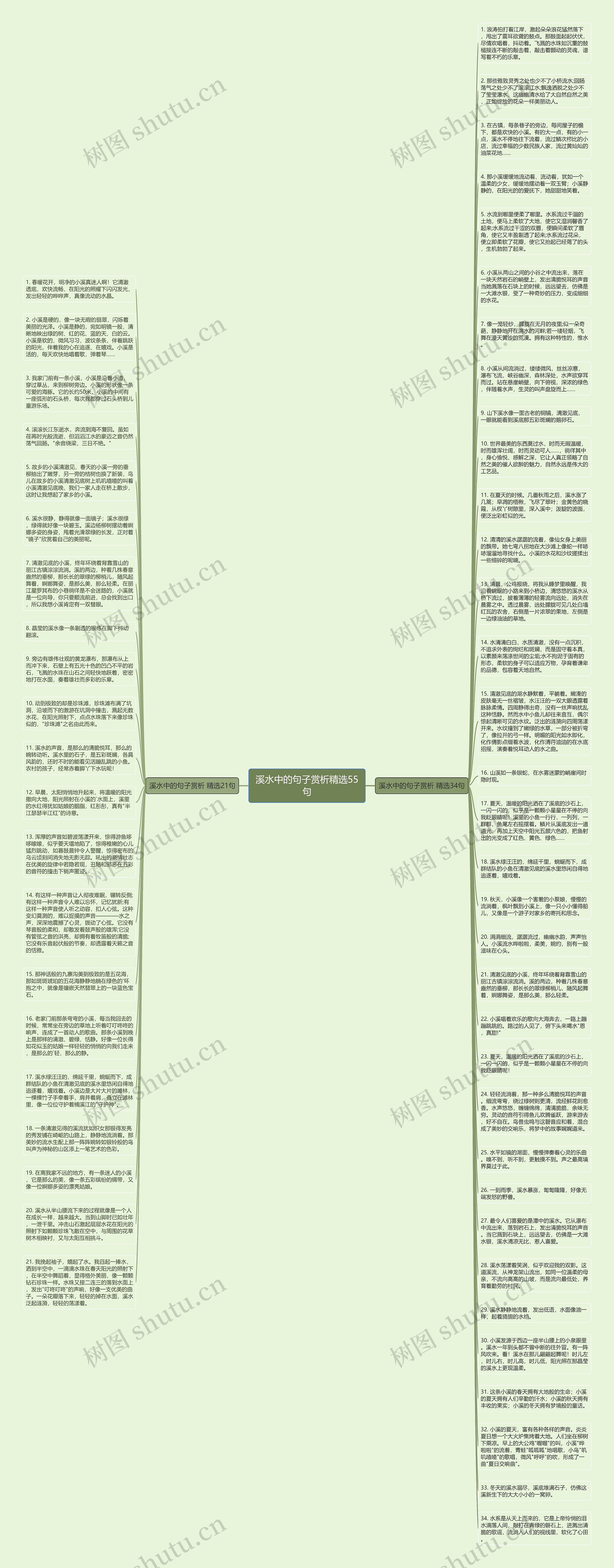 溪水中的句子赏析精选55句思维导图