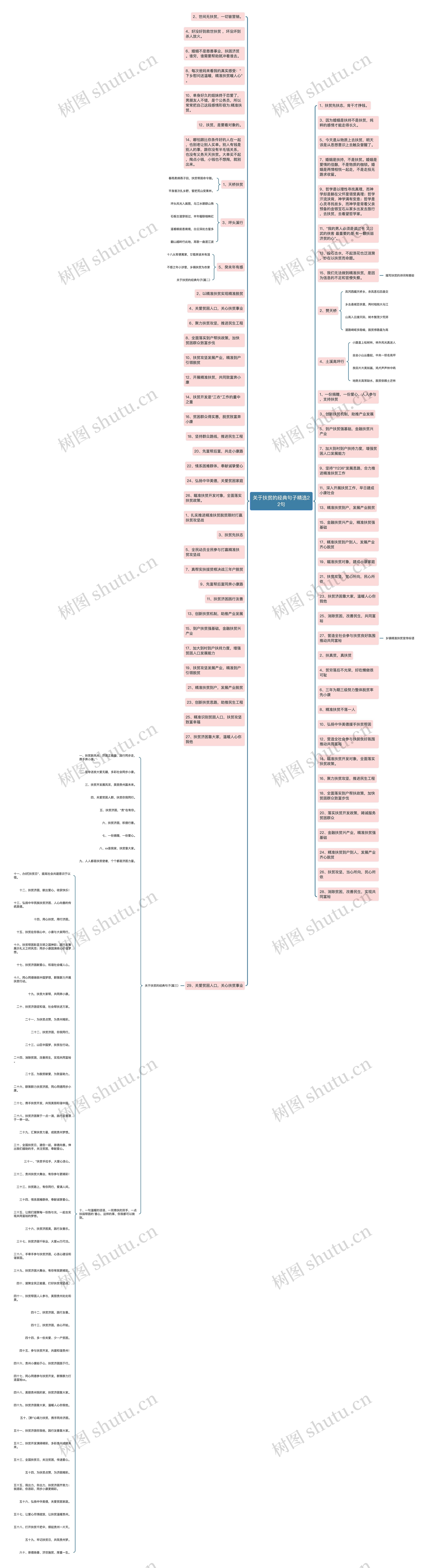 关于扶贫的经典句子精选22句思维导图