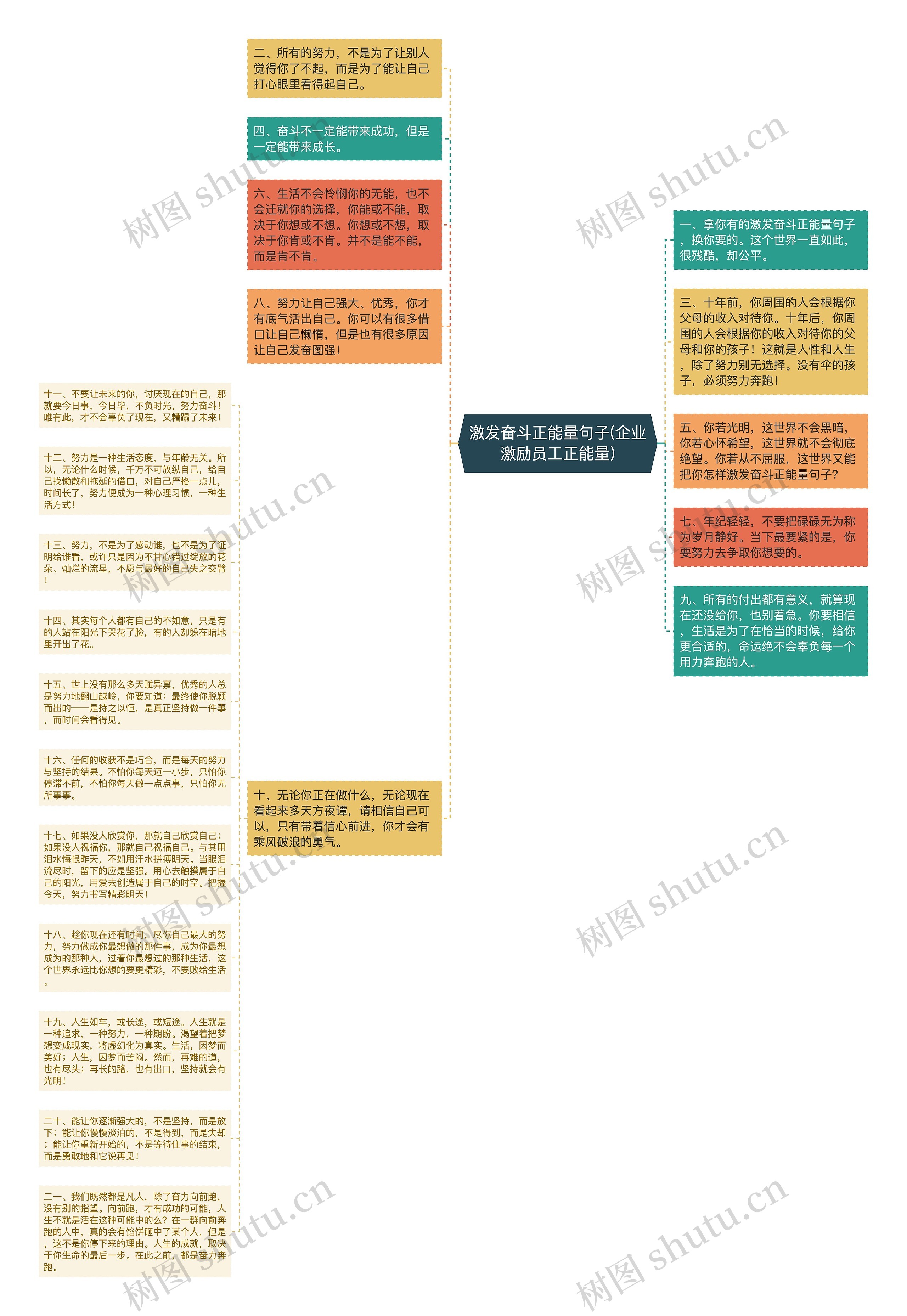 激发奋斗正能量句子(企业激励员工正能量)思维导图