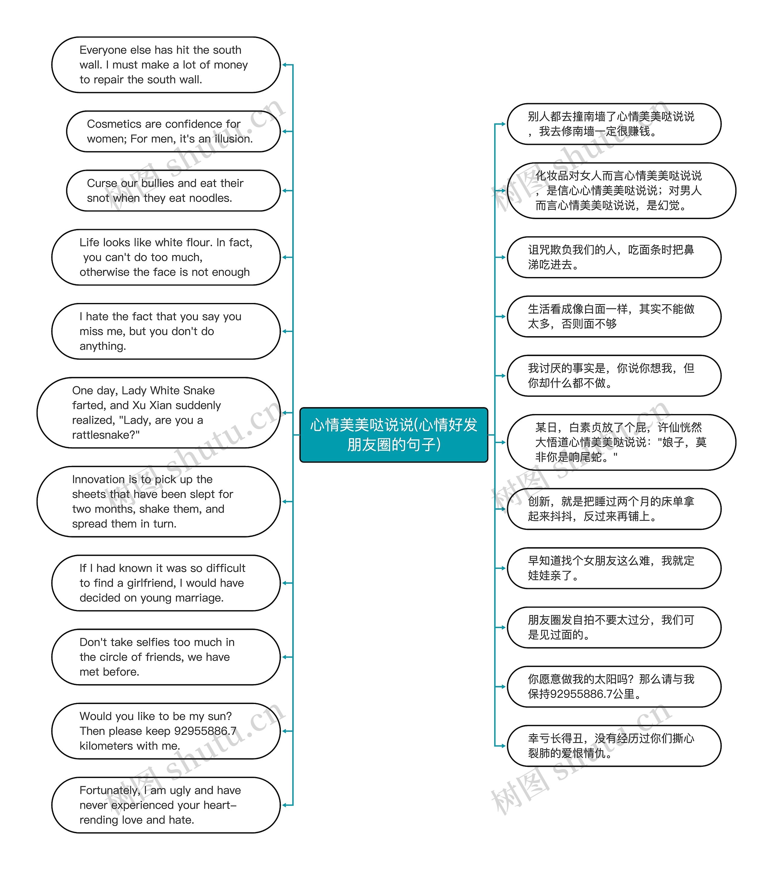 心情美美哒说说(心情好发朋友圈的句子)思维导图