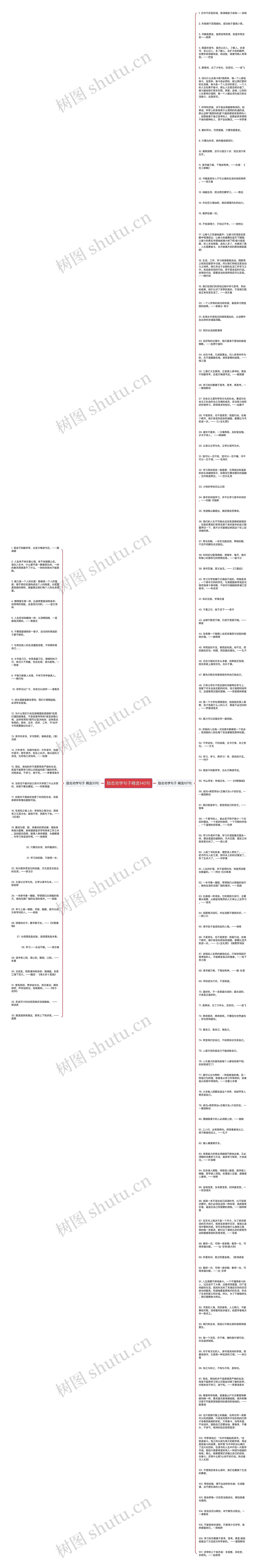 励志劝学句子精选140句思维导图