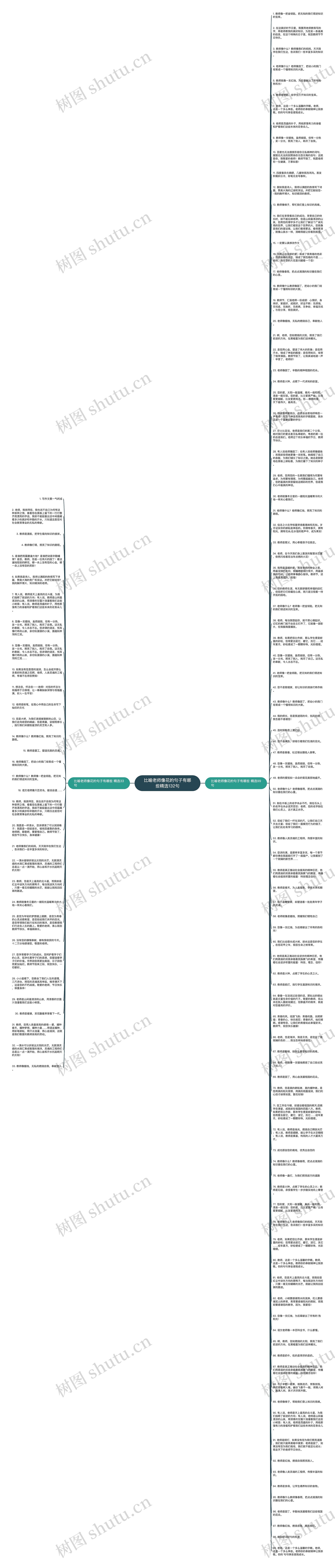 比喻老师像花的句子有哪些精选132句