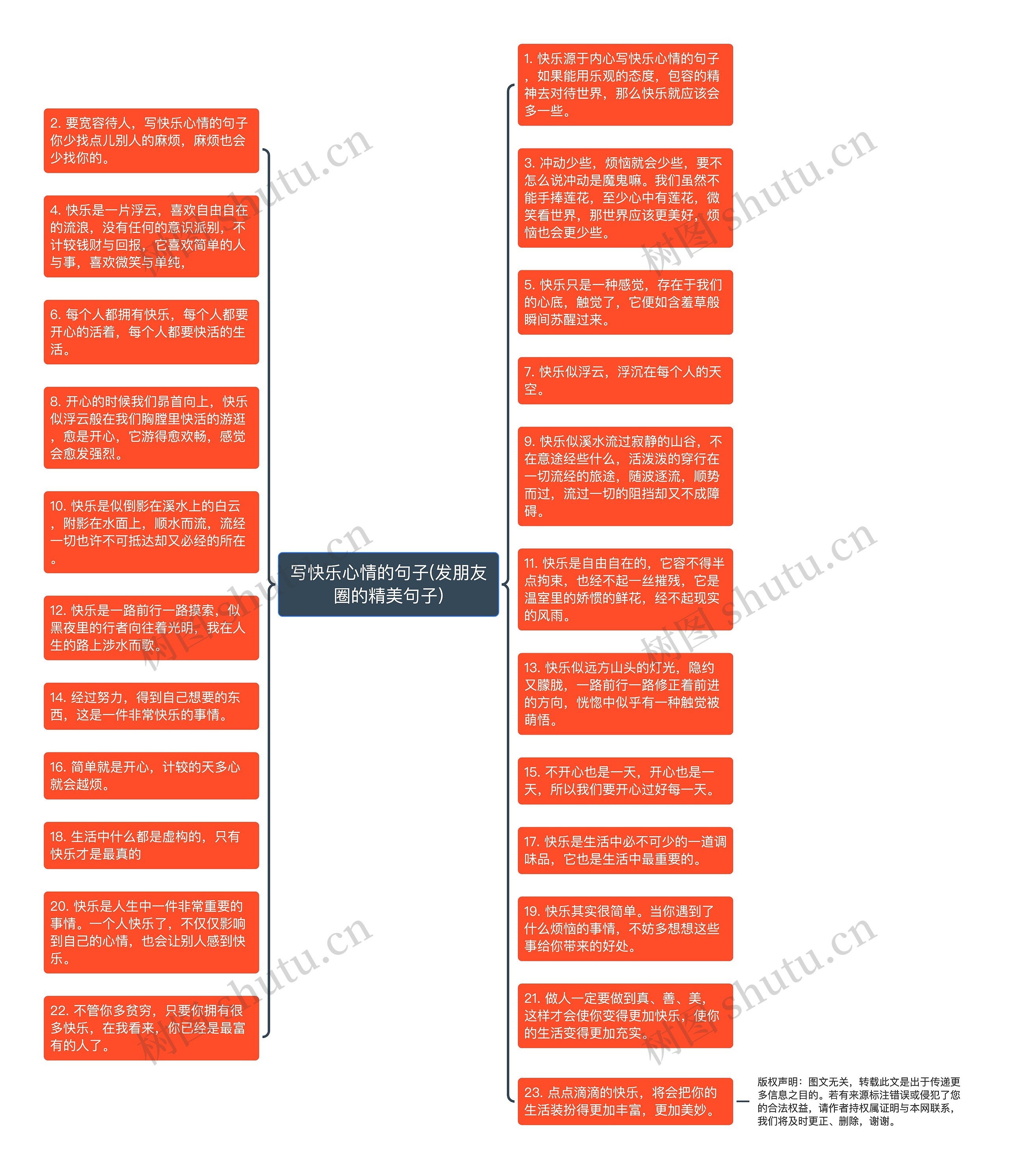 写快乐心情的句子(发朋友圈的精美句子)思维导图