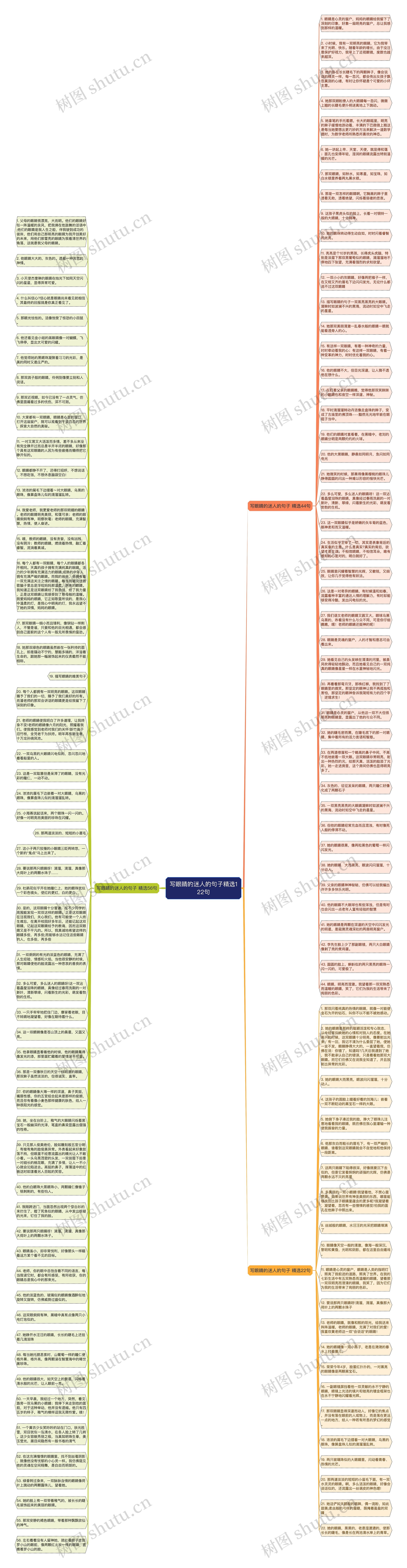 写眼睛的迷人的句子精选122句思维导图