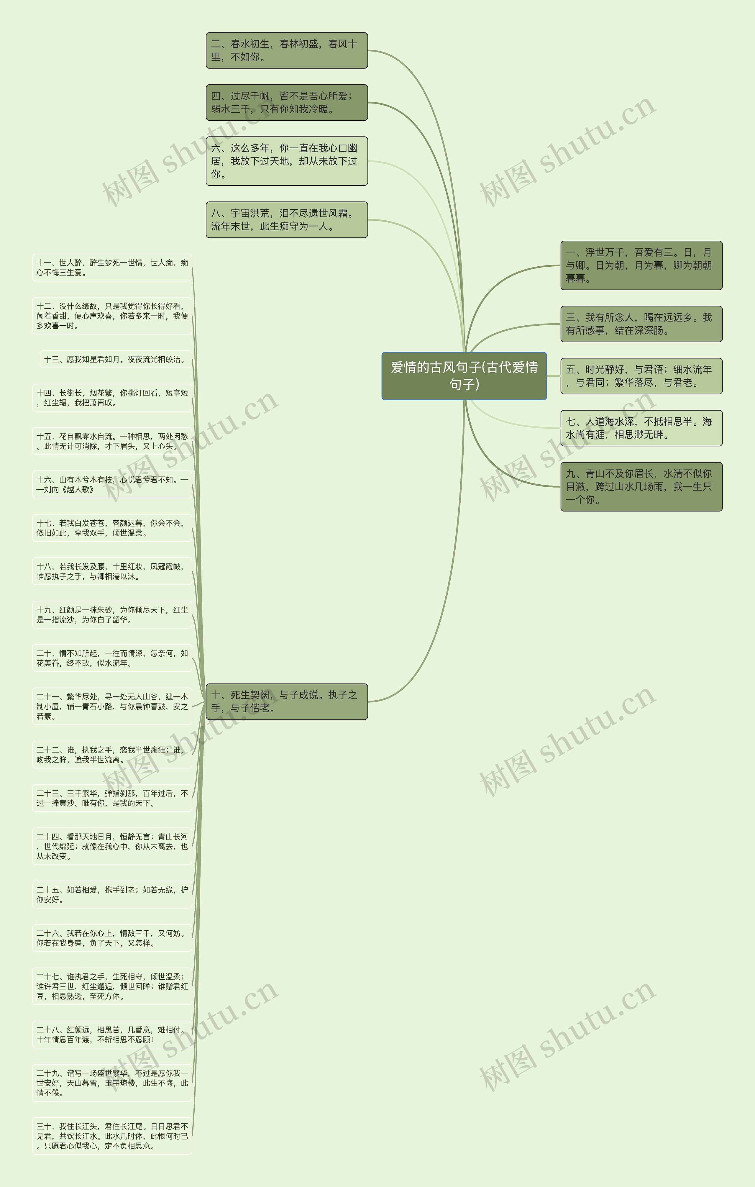 爱情的古风句子(古代爱情句子)思维导图