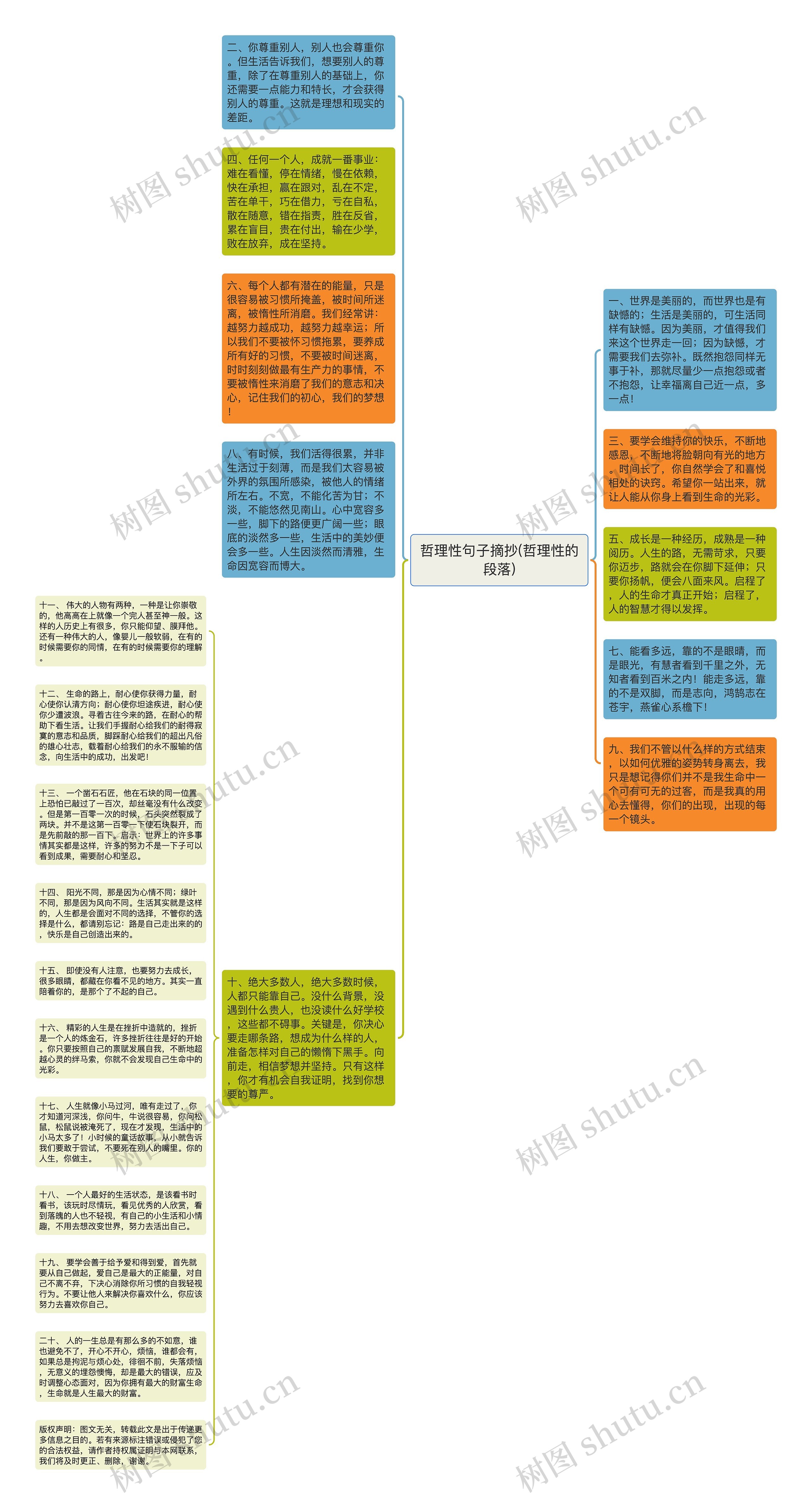 哲理性句子摘抄(哲理性的段落)