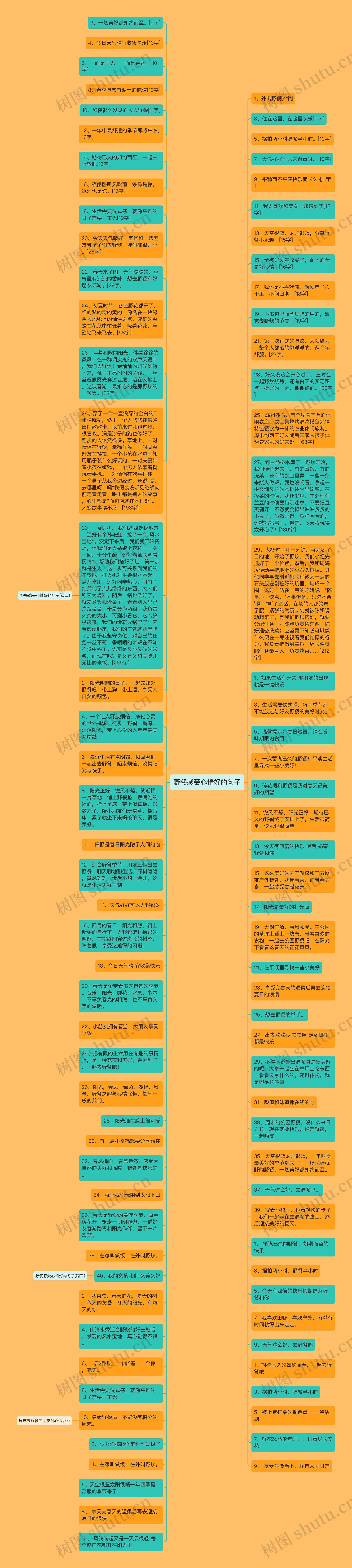 野餐感受心情好的句子