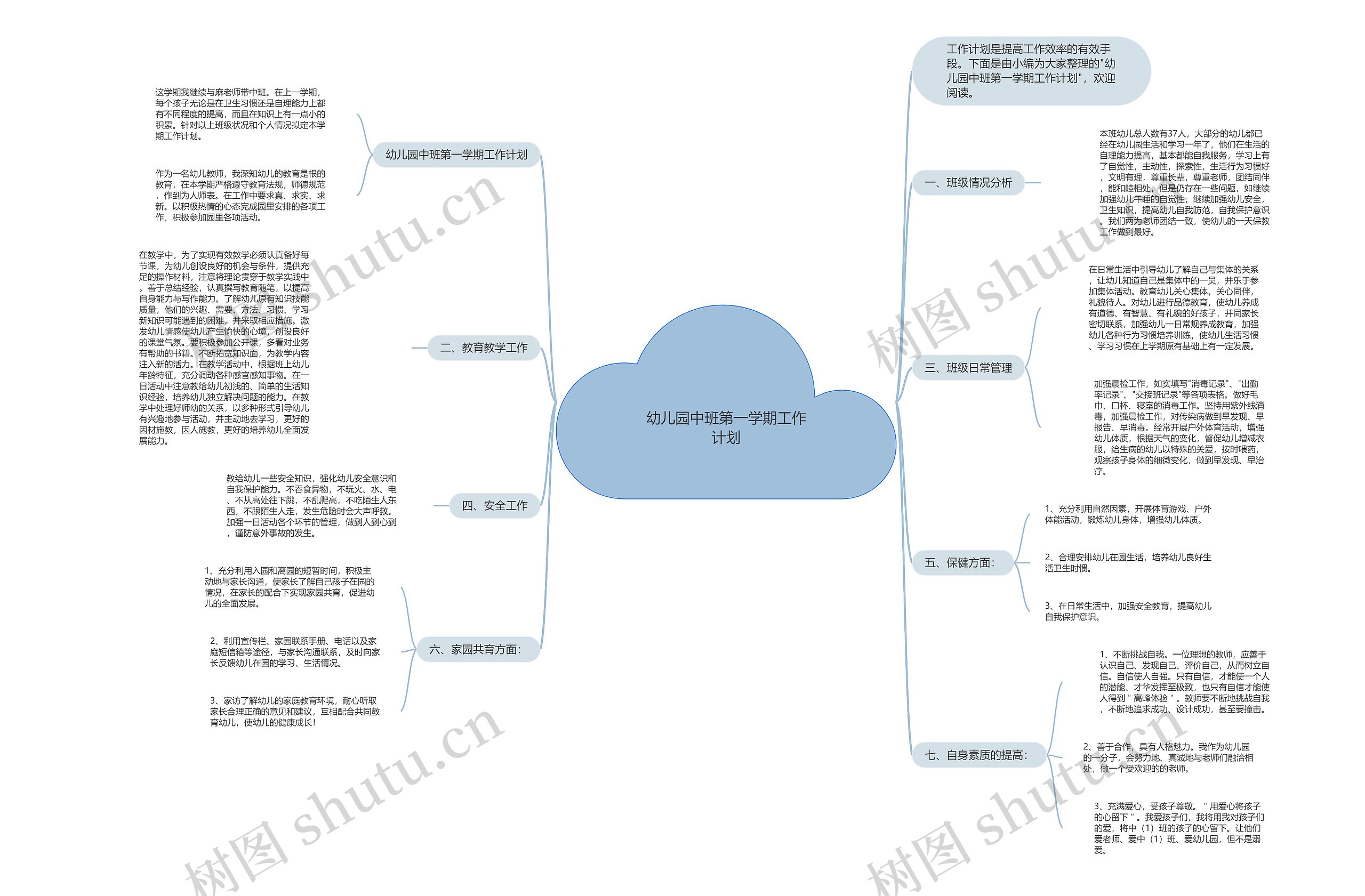 幼儿园中班第一学期工作计划思维导图