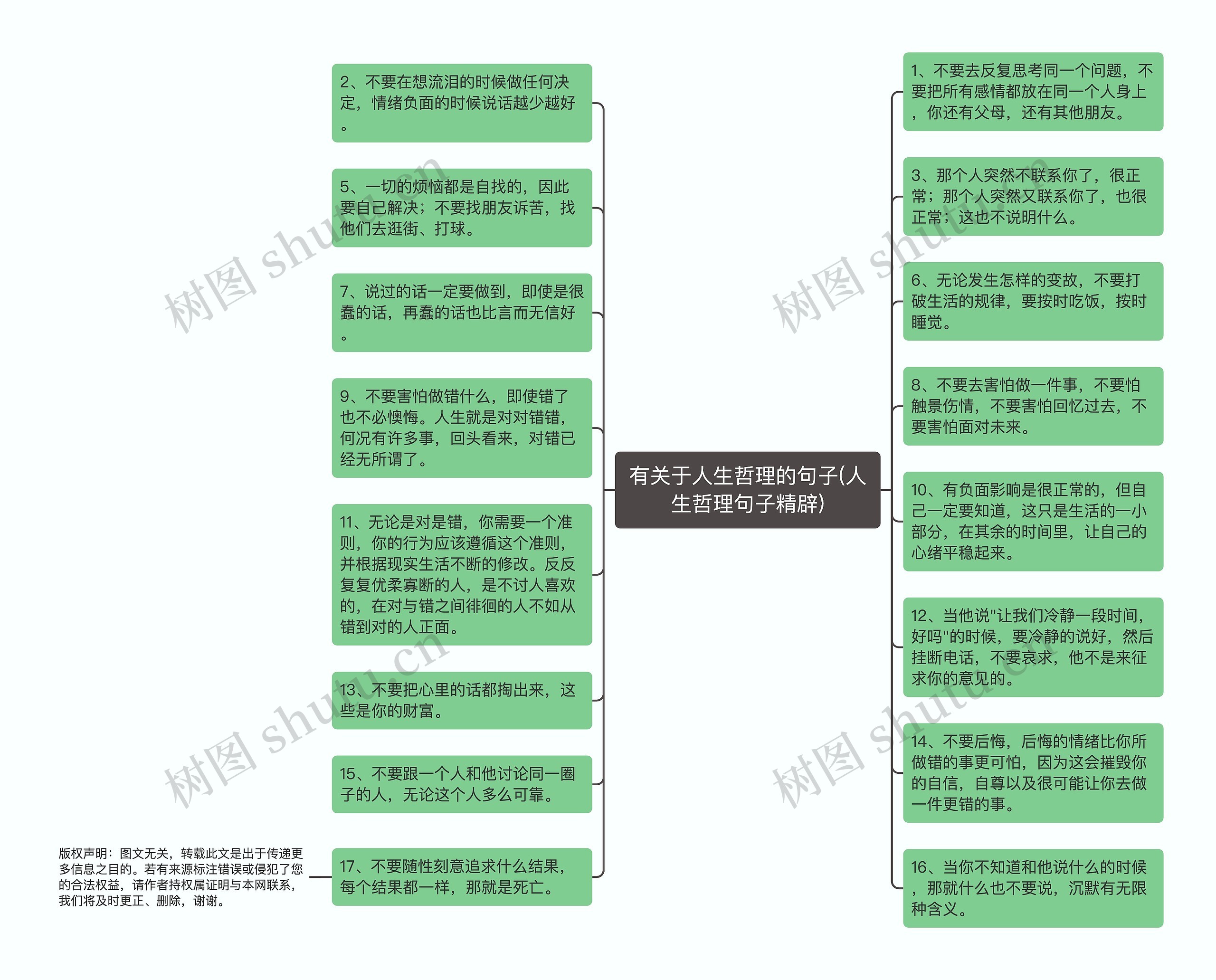 有关于人生哲理的句子(人生哲理句子精辟)思维导图