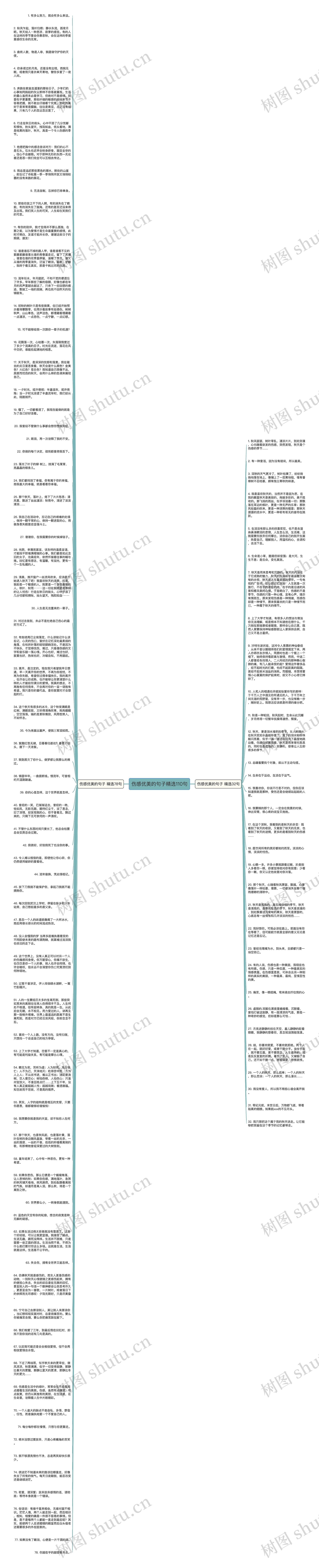 伤感优美的句子精选110句思维导图