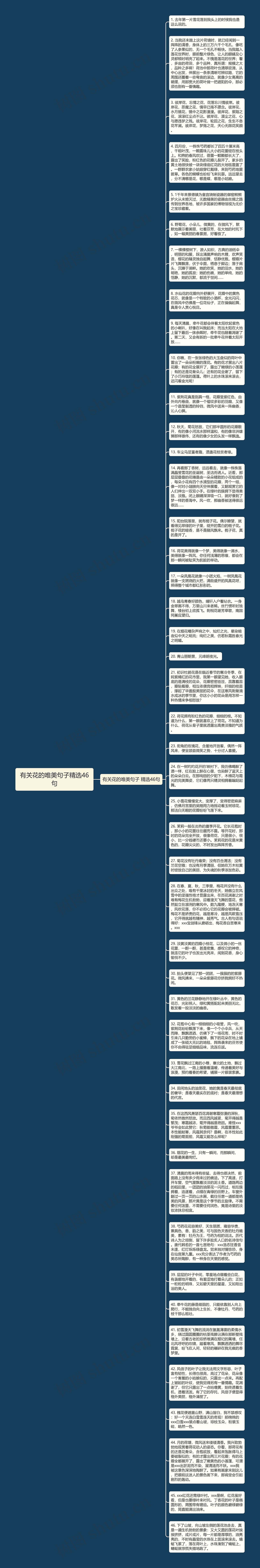 有关花的唯美句子精选46句思维导图