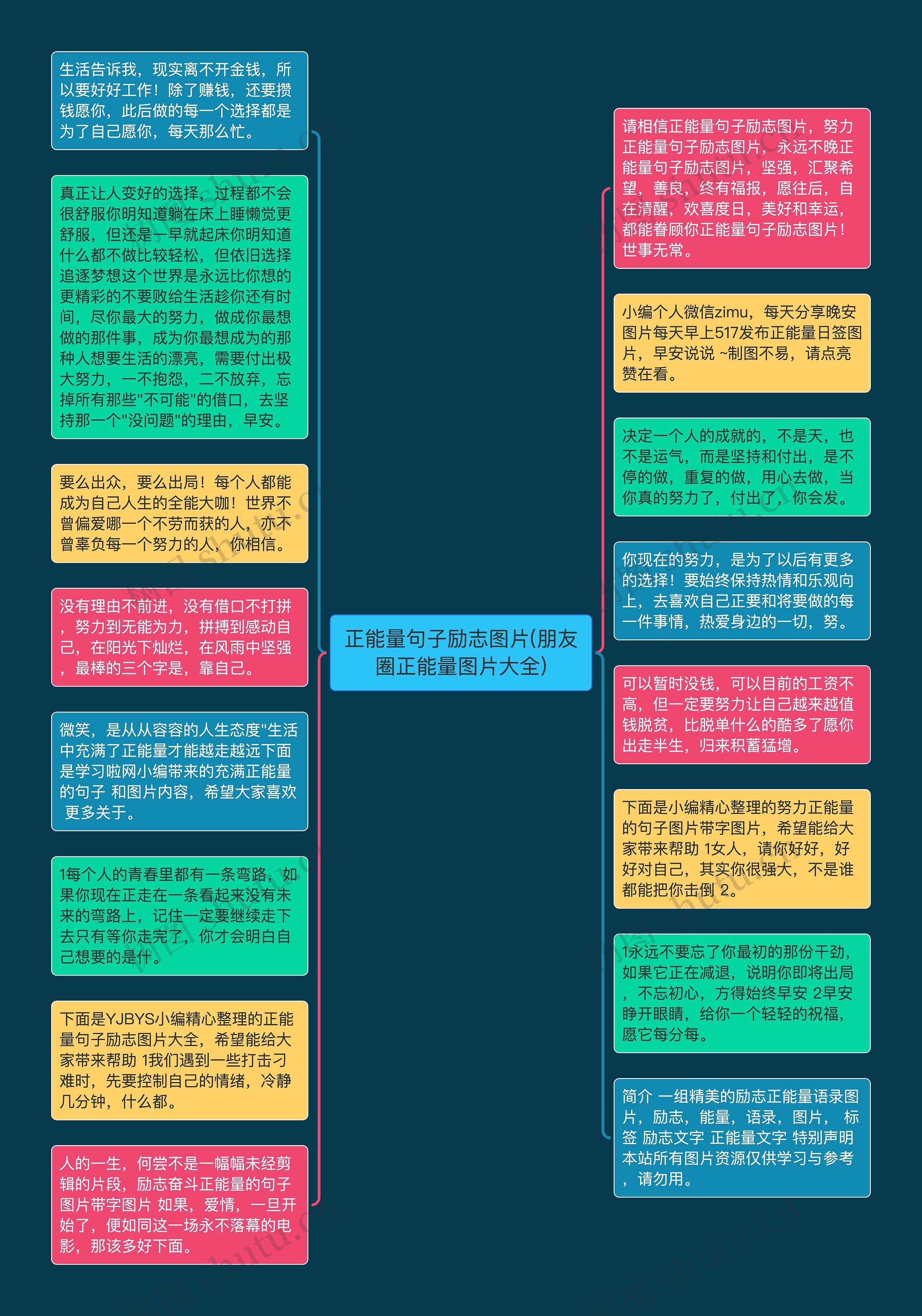 正能量句子励志图片(朋友圈正能量图片大全)思维导图