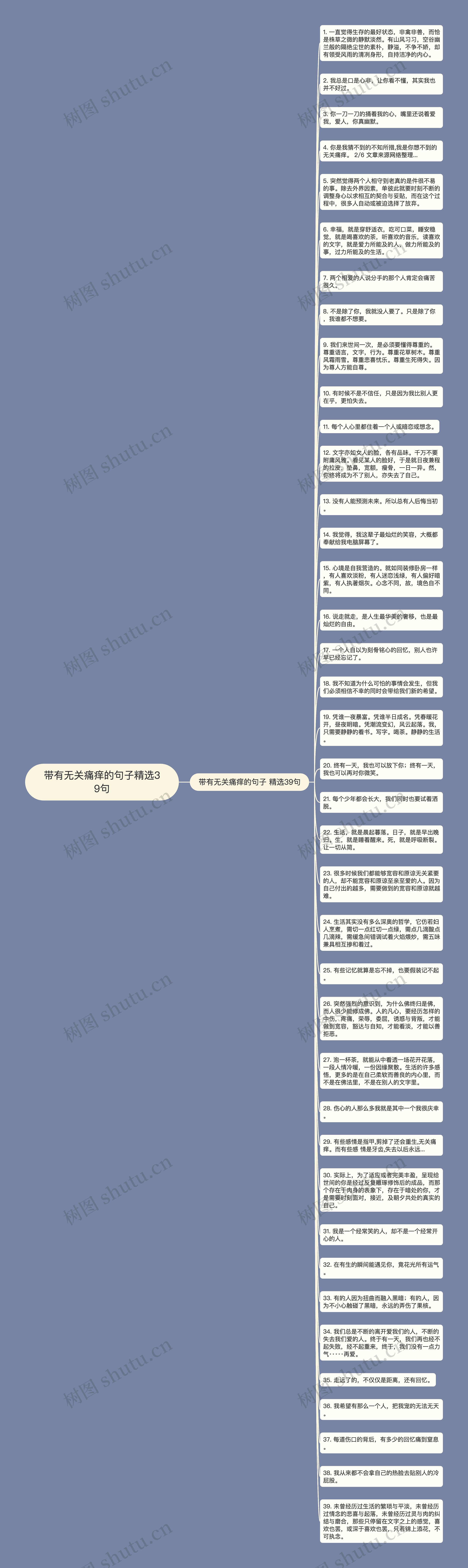 带有无关痛痒的句子精选39句思维导图