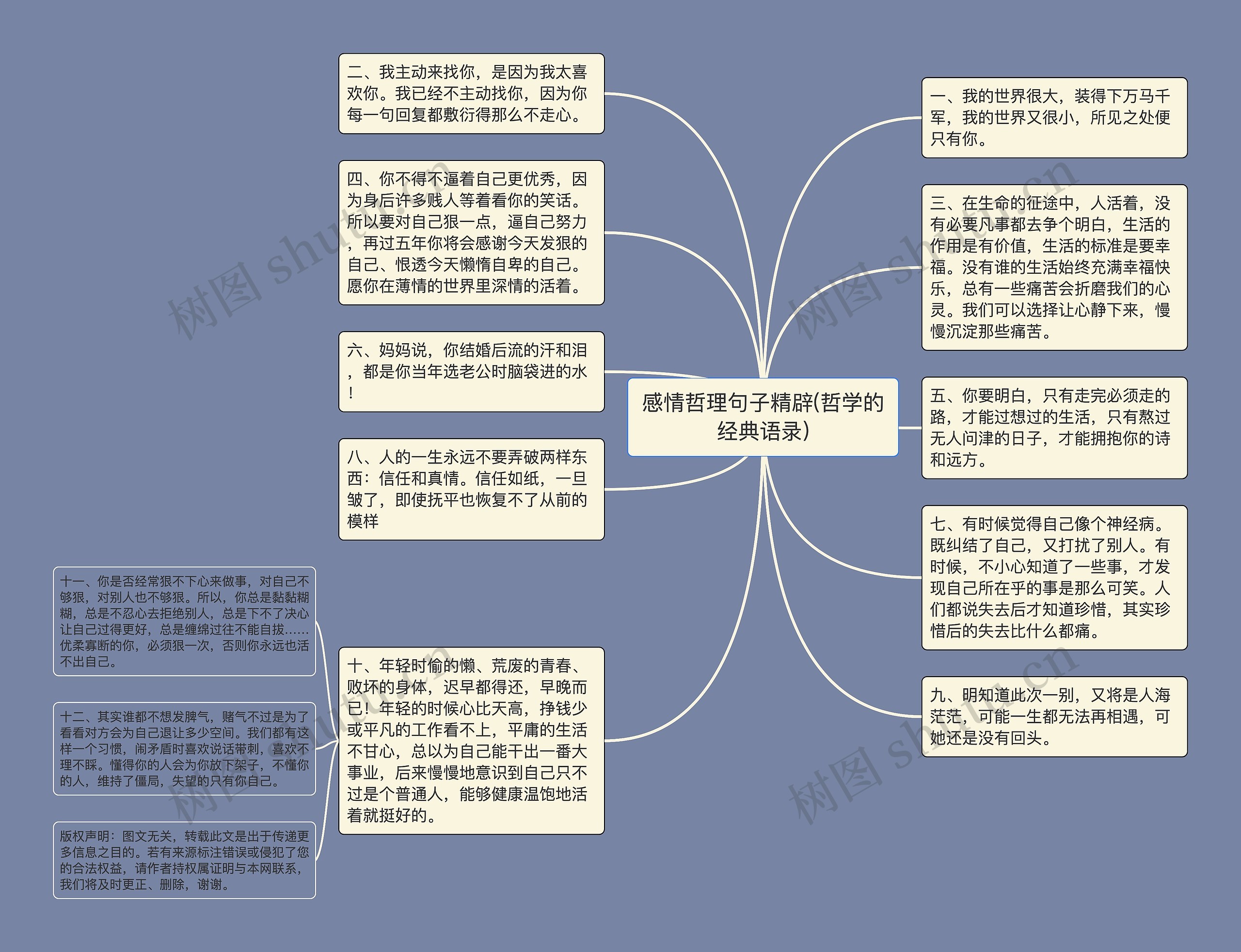 感情哲理句子精辟(哲学的经典语录)思维导图