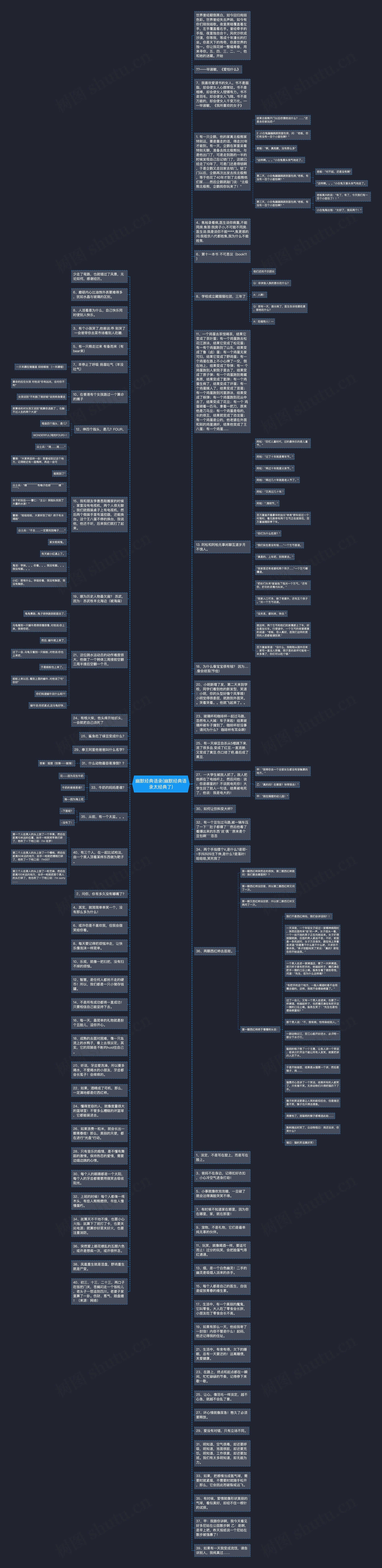 幽默经典语录(幽默经典语录太经典了)思维导图
