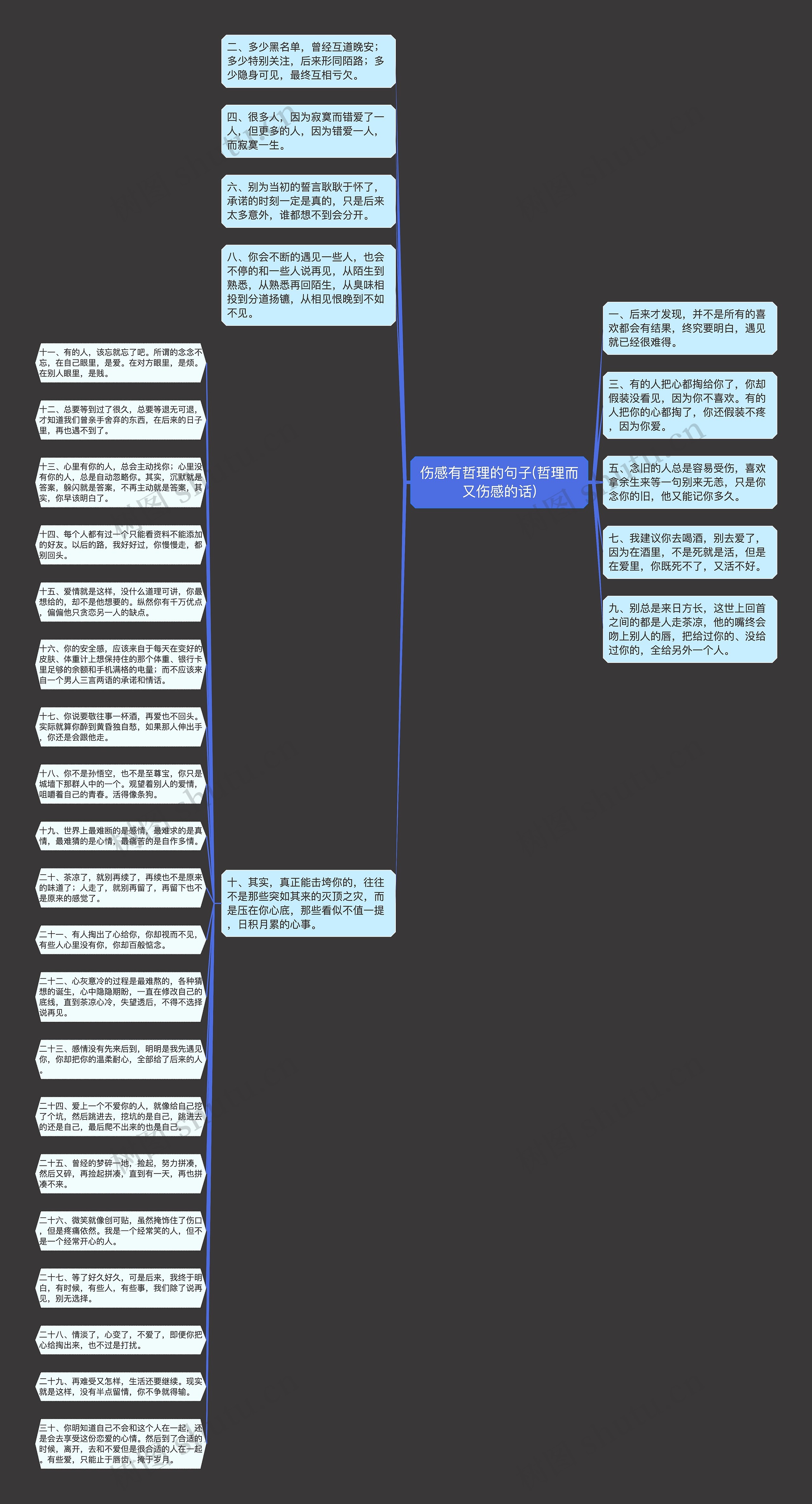 伤感有哲理的句子(哲理而又伤感的话)思维导图