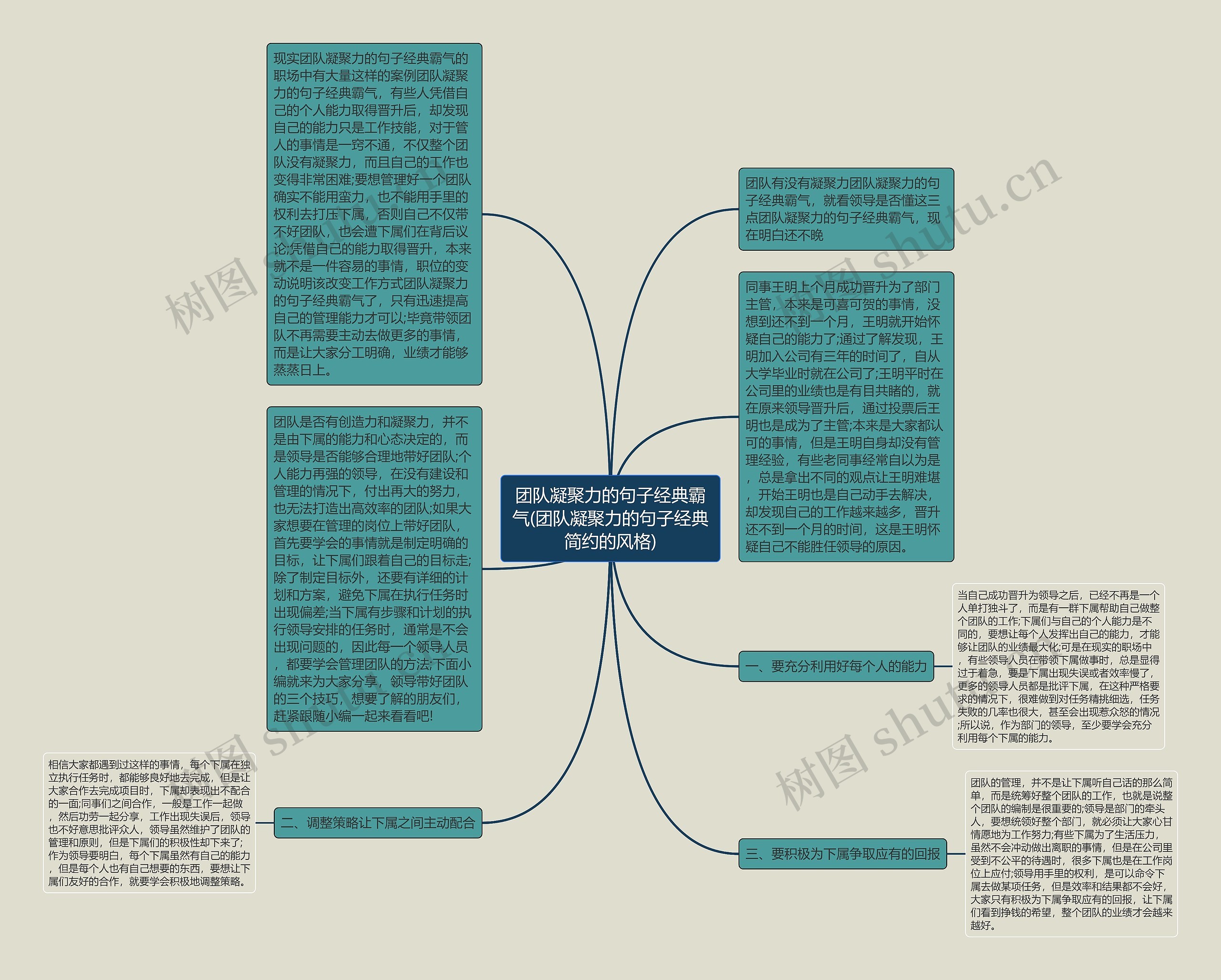 团队凝聚力的句子经典霸气(团队凝聚力的句子经典简约的风格)思维导图