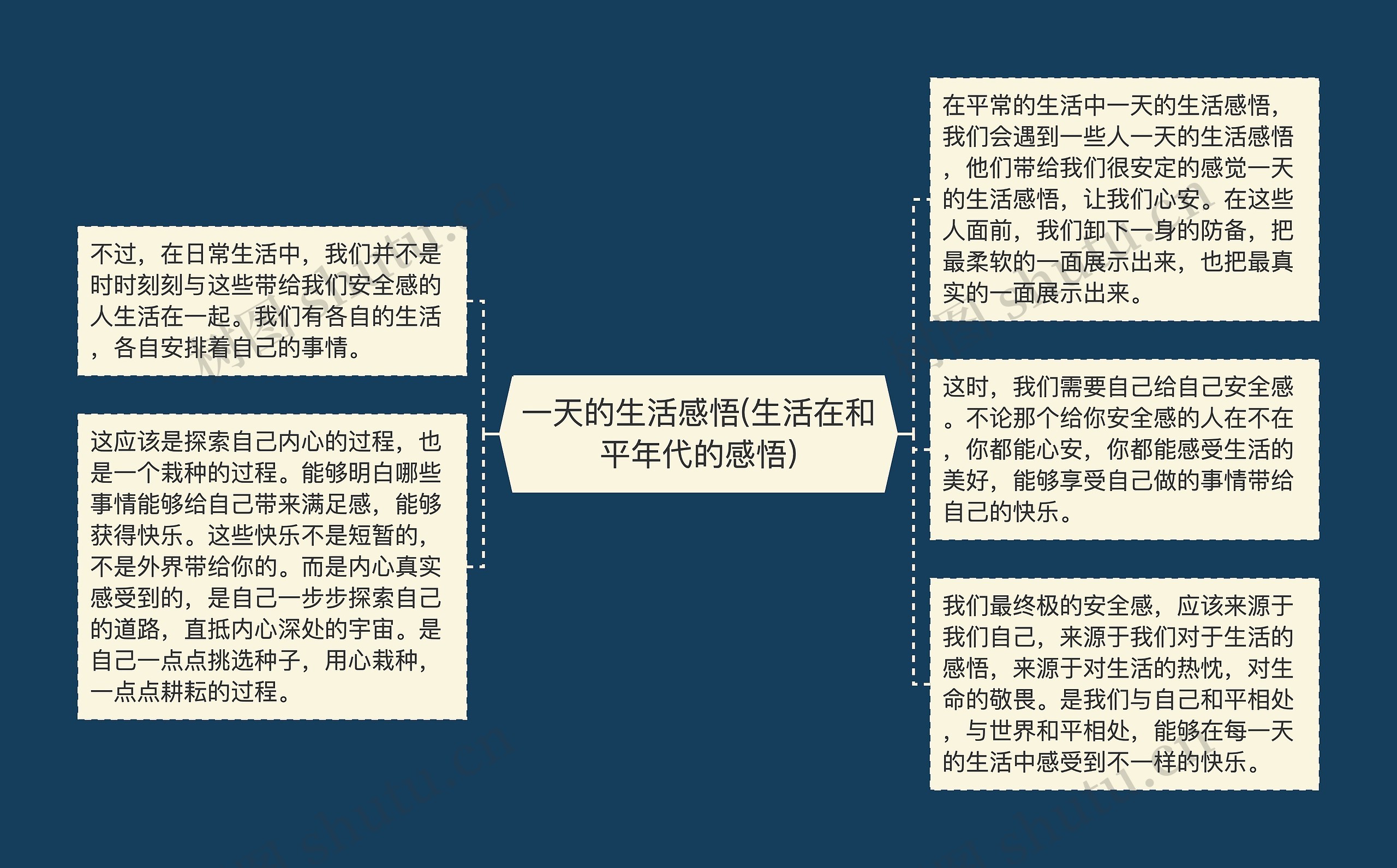 一天的生活感悟(生活在和平年代的感悟)