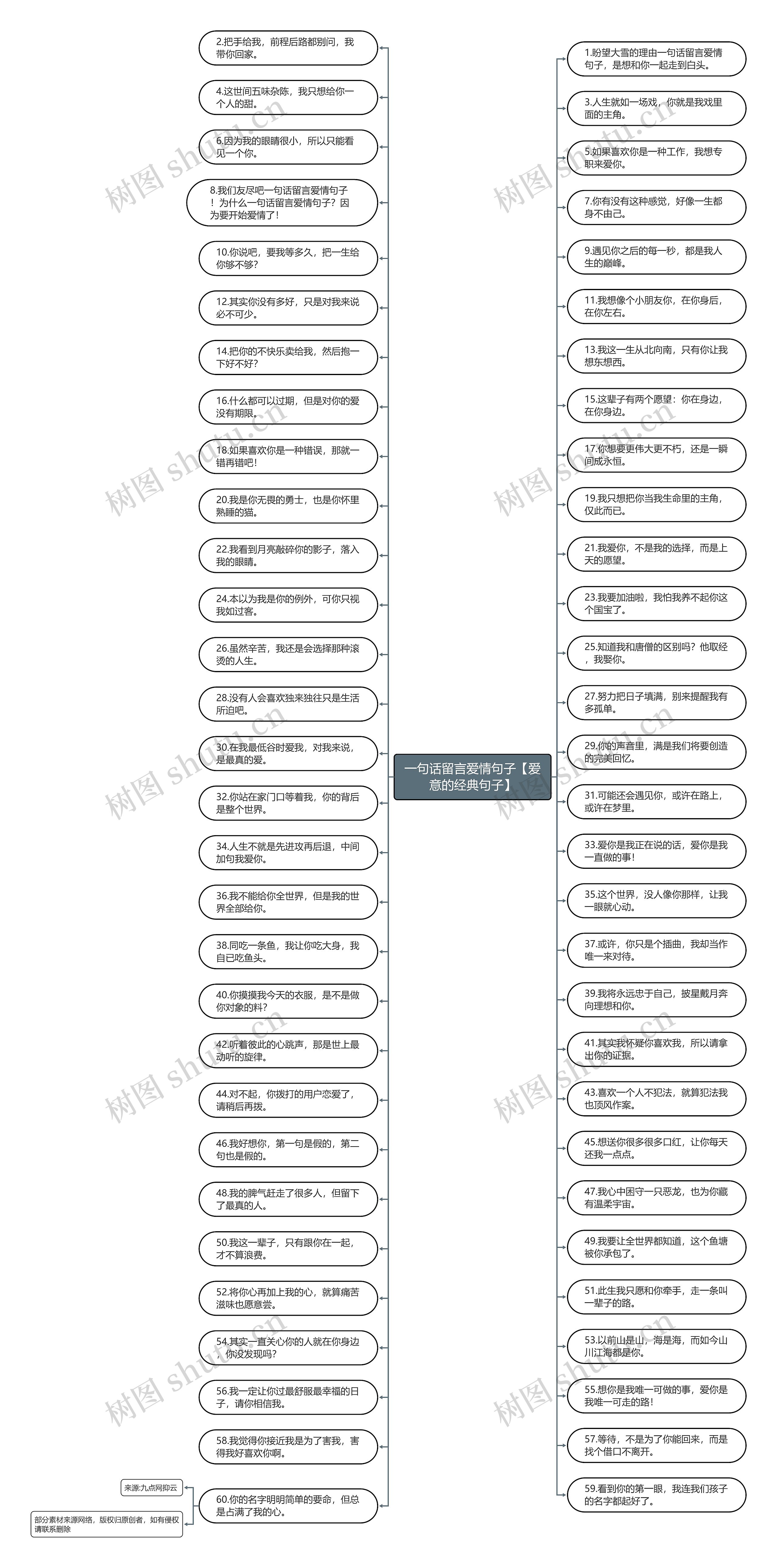 一句话留言爱情句子【爱意的经典句子】思维导图
