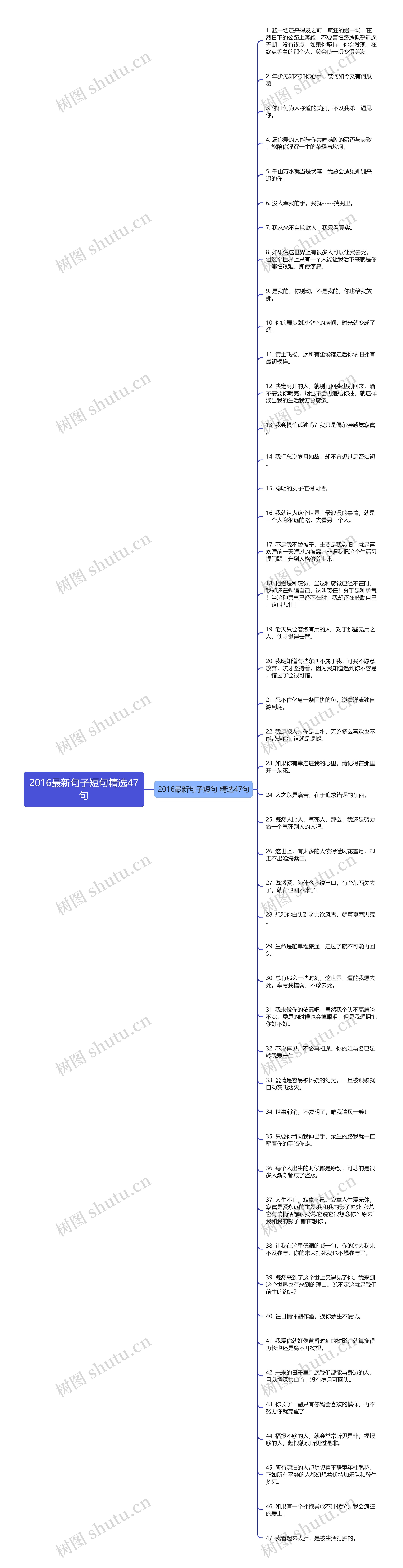 2016最新句子短句精选47句思维导图